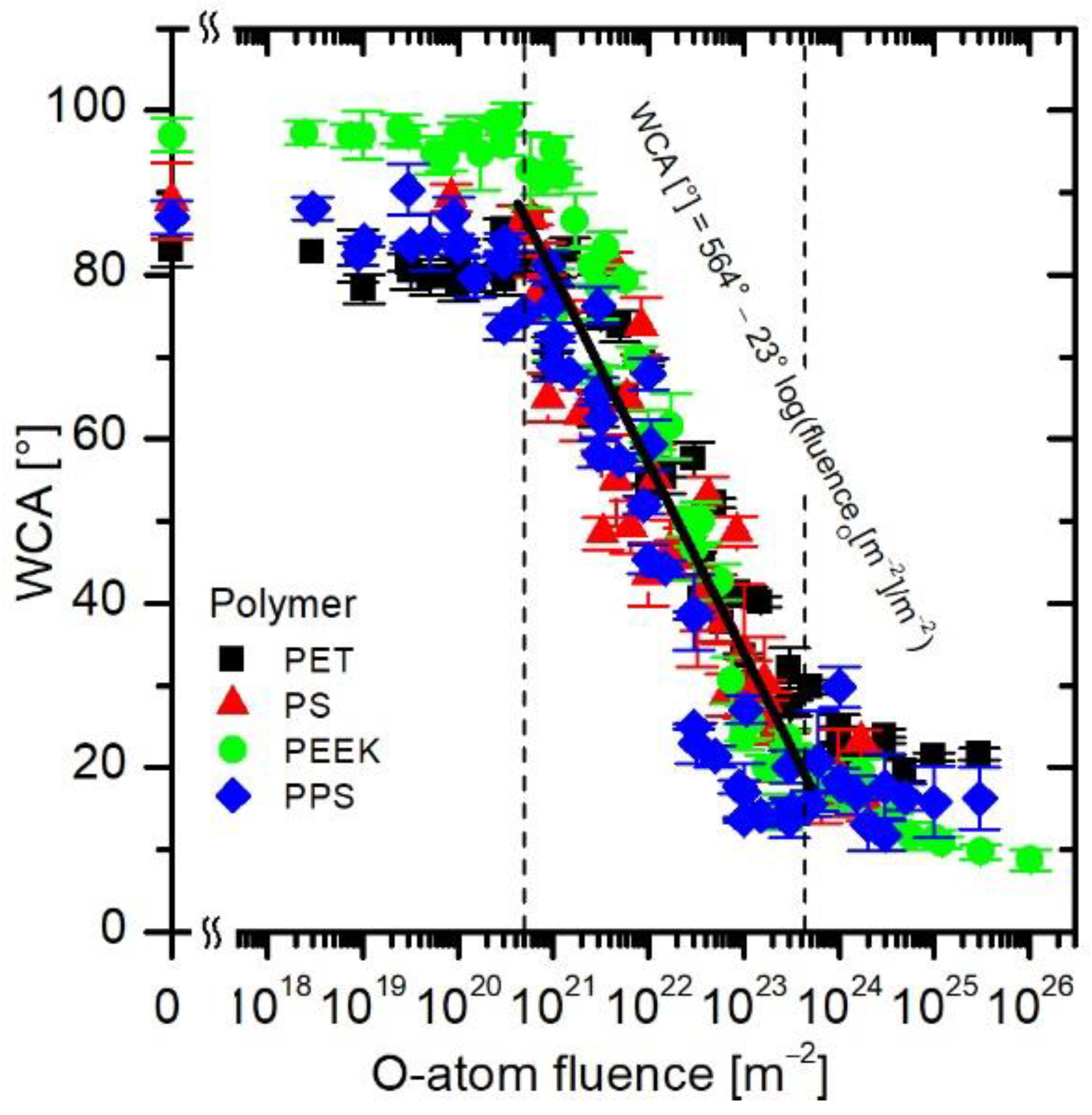Polymers 16 01381 g009