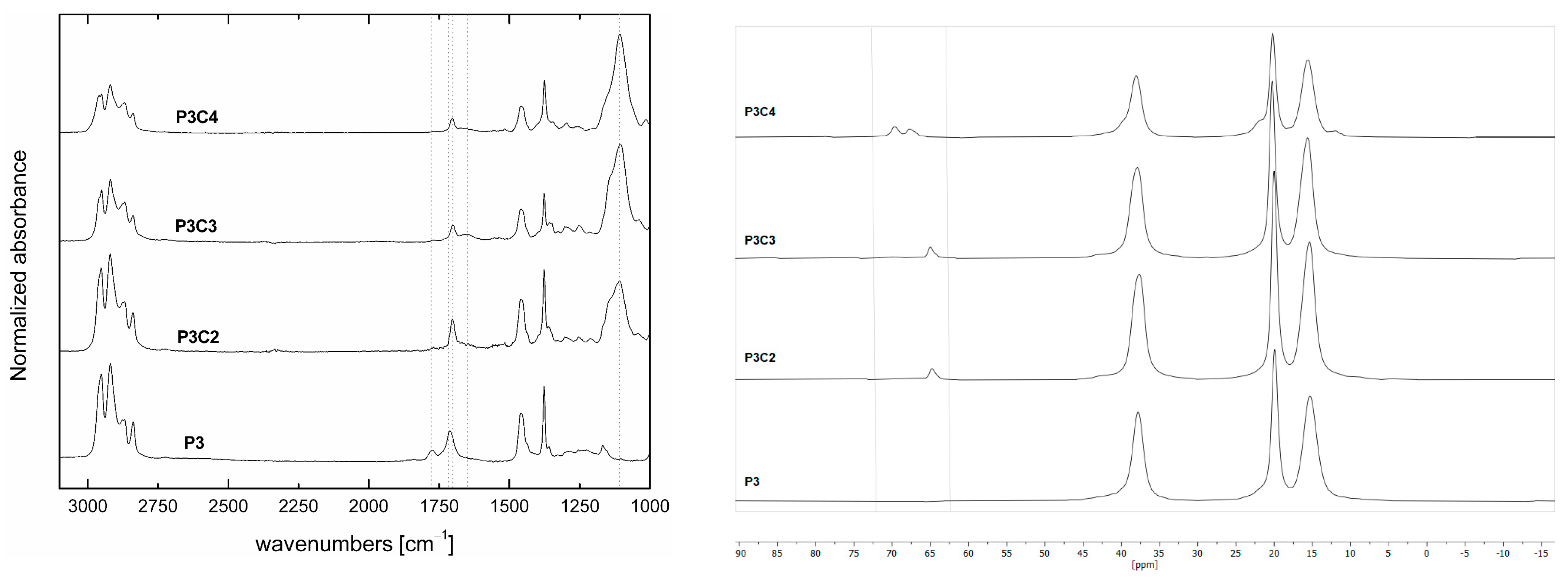 Polymers 16 01382 g003