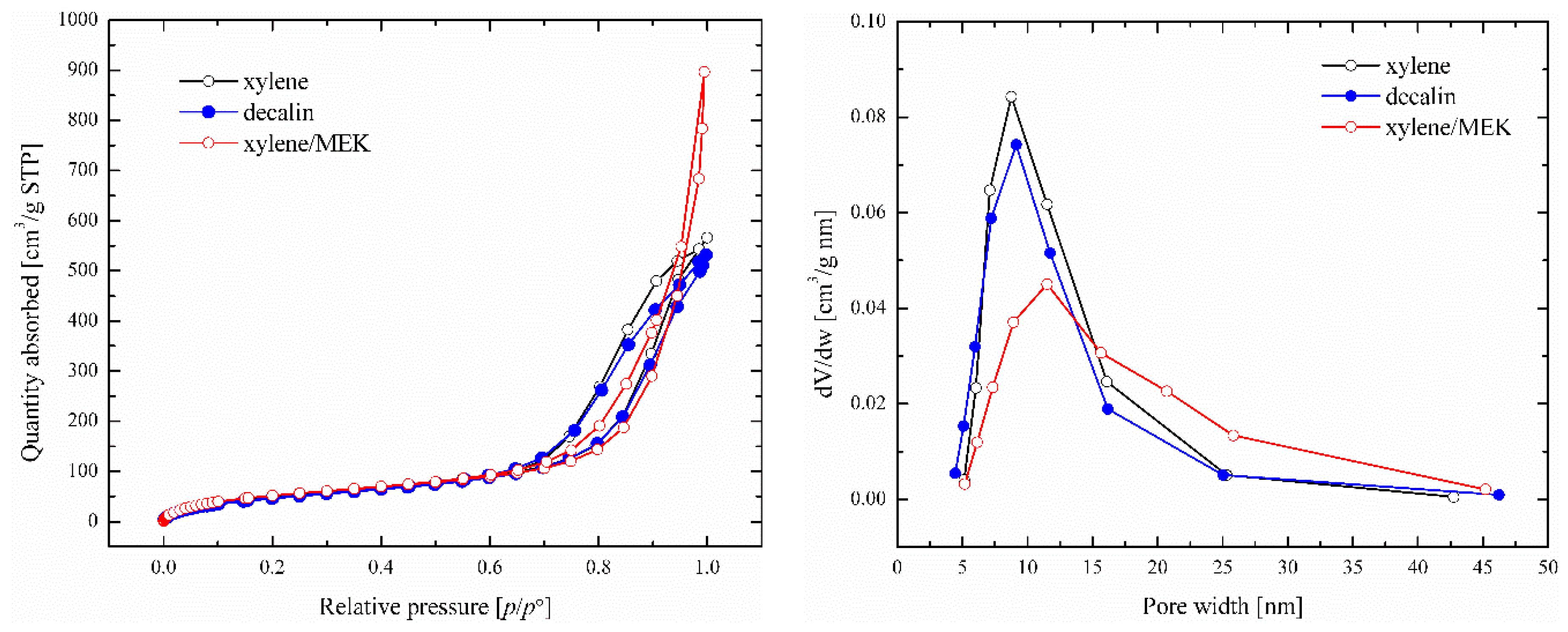 Polymers 16 01382 g007