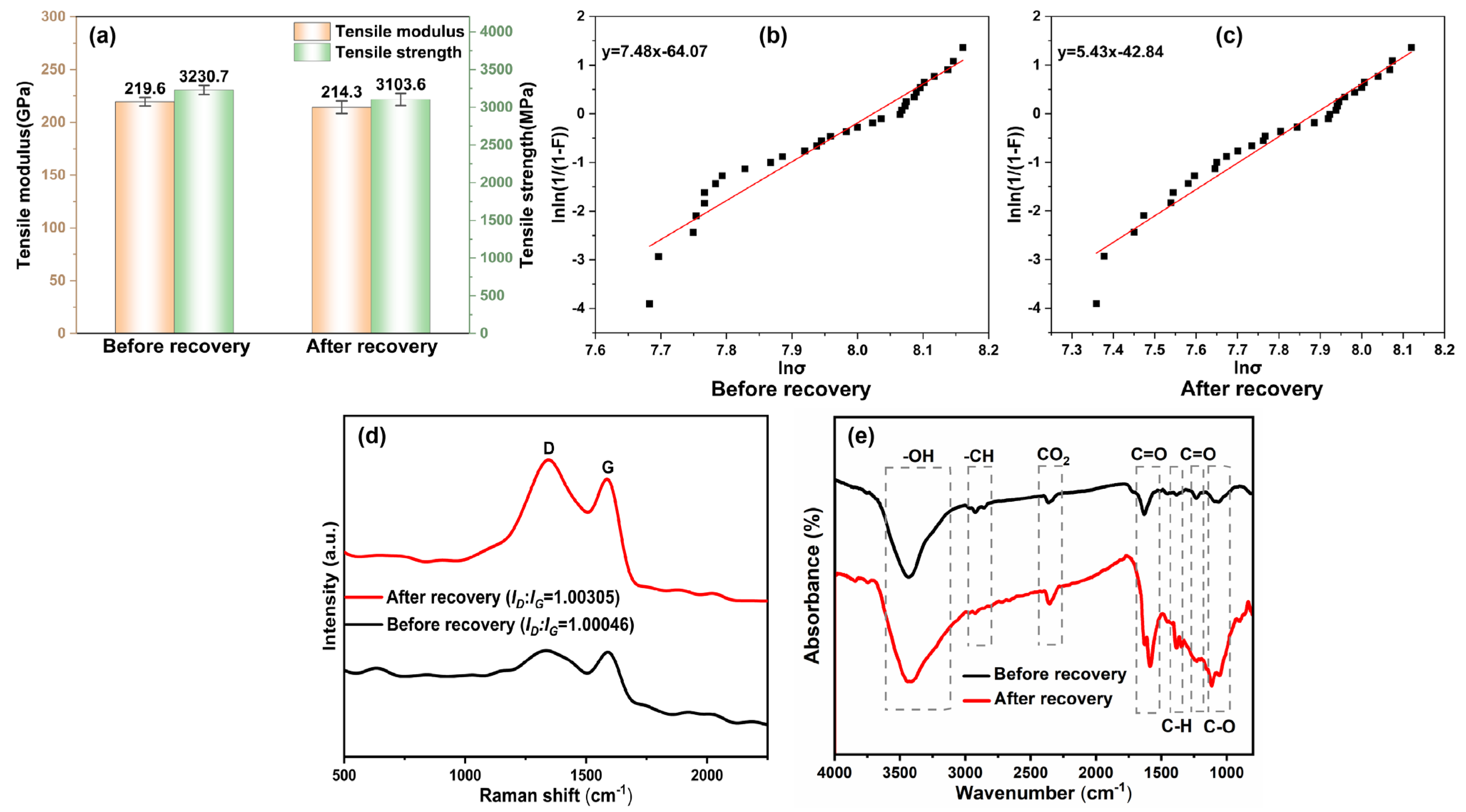 Polymers 16 01383 g003