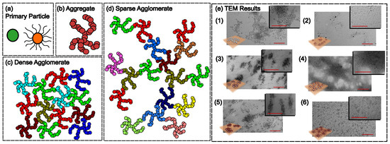 Polymers 16 01387 g001