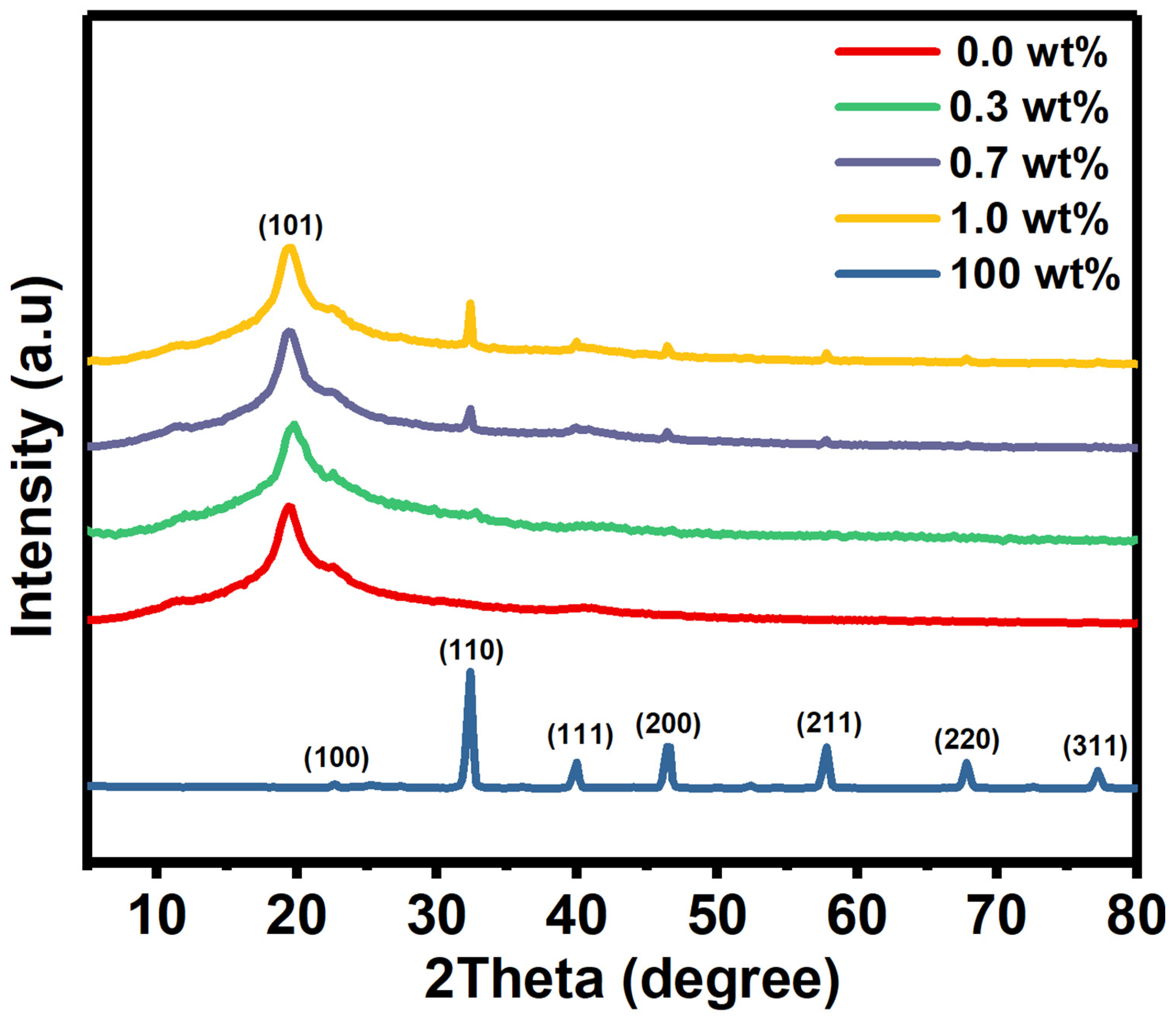 Polymers 16 01392 g001