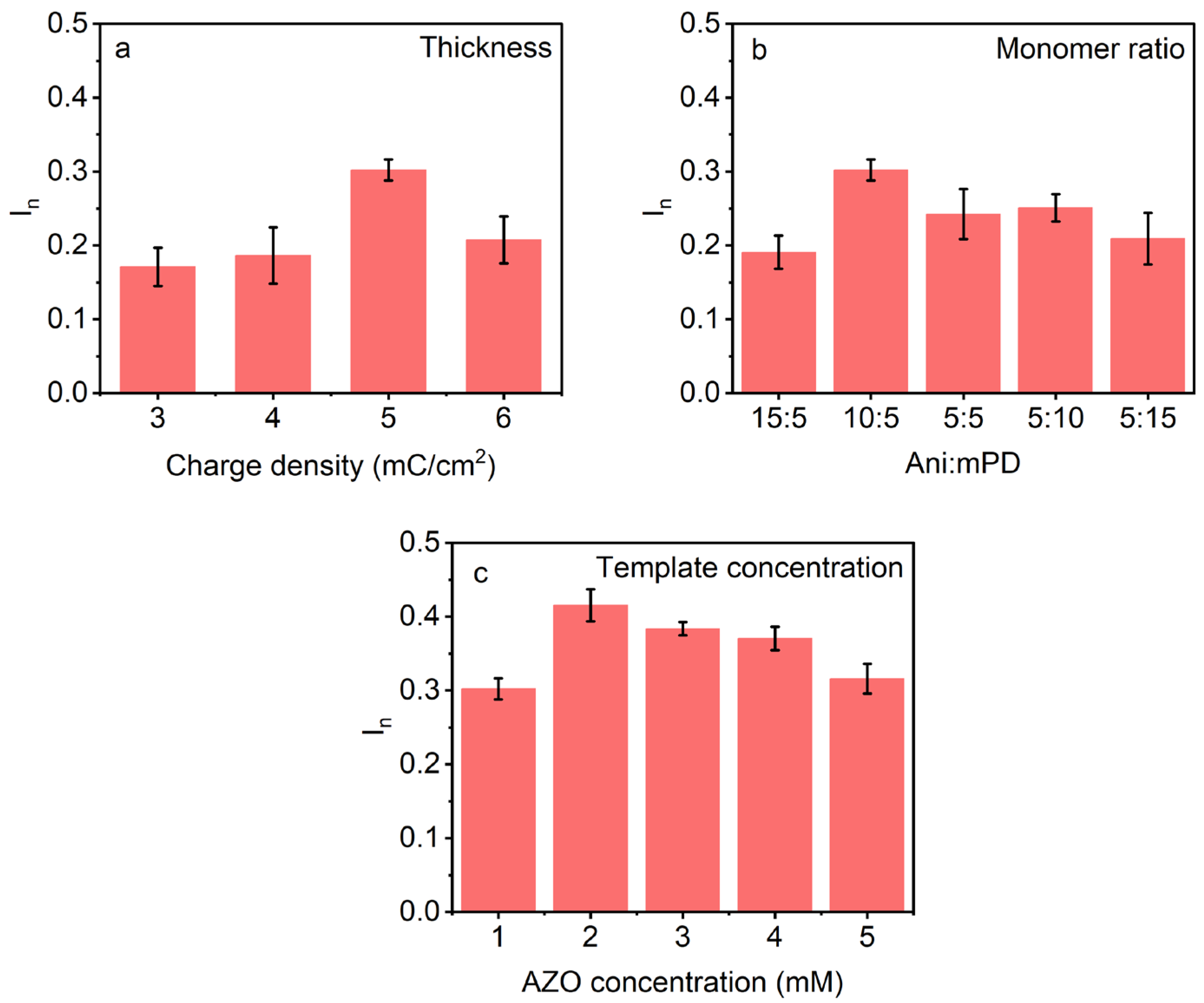 Polymers 16 01394 g003