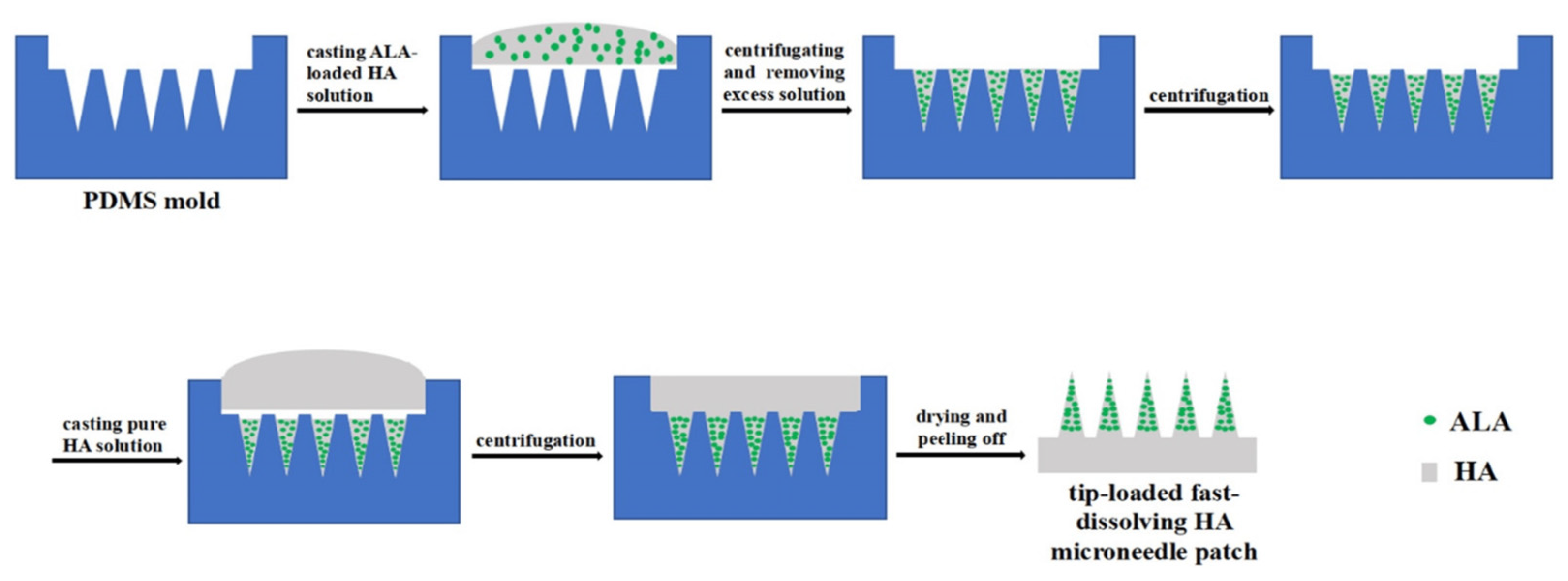 Polymers 16 01396 g003