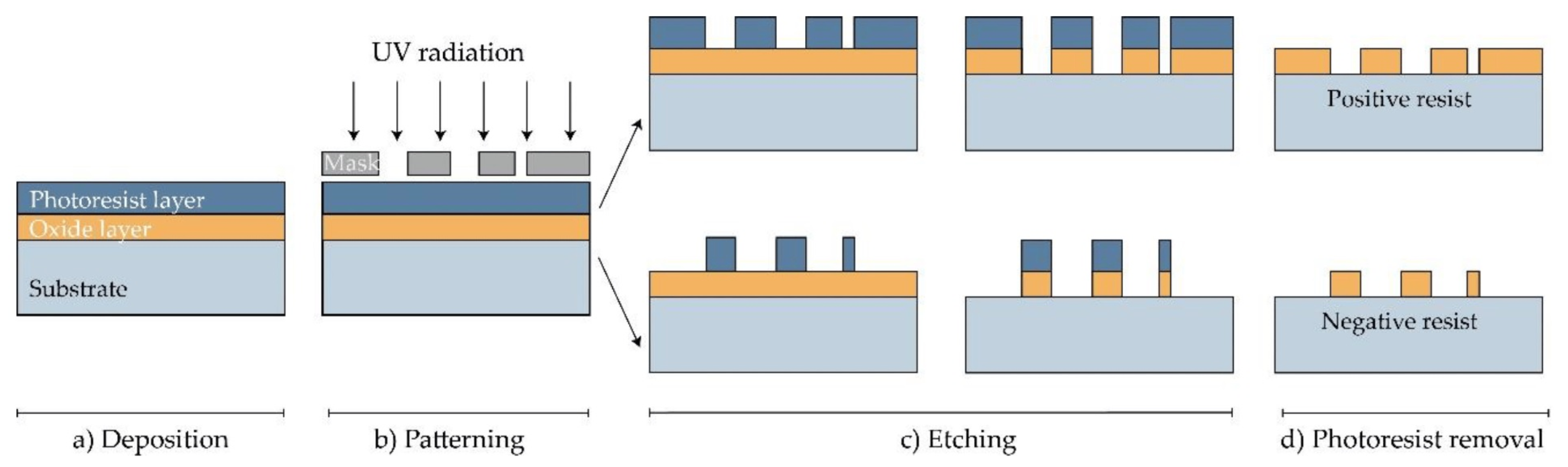 Polymers 16 01396 g005