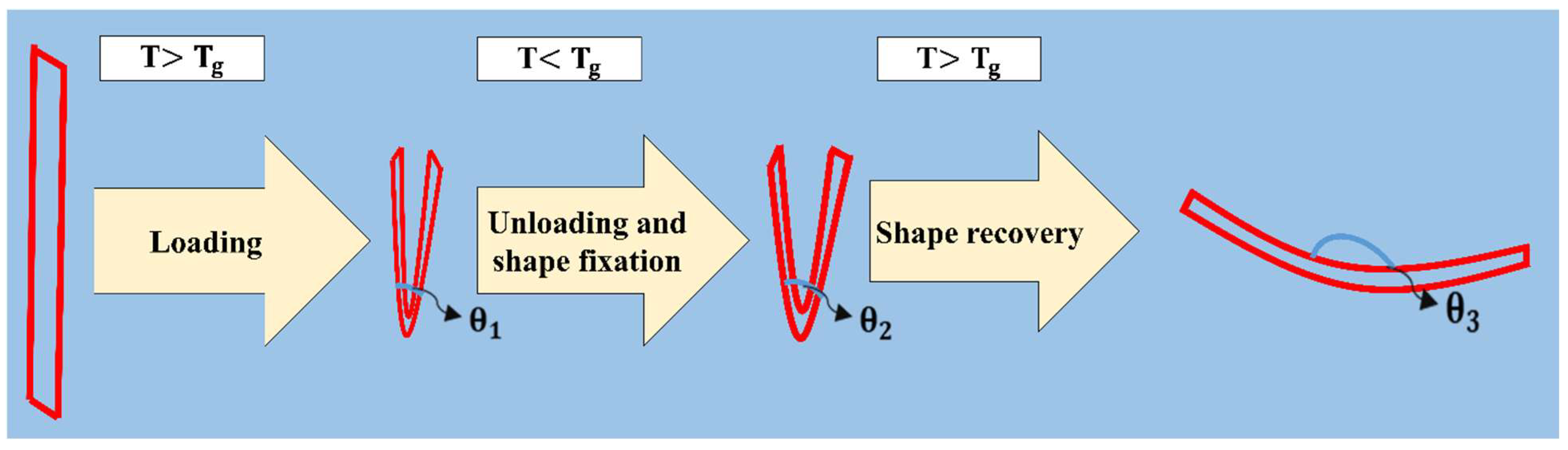 Polymers 16 01398 g004
