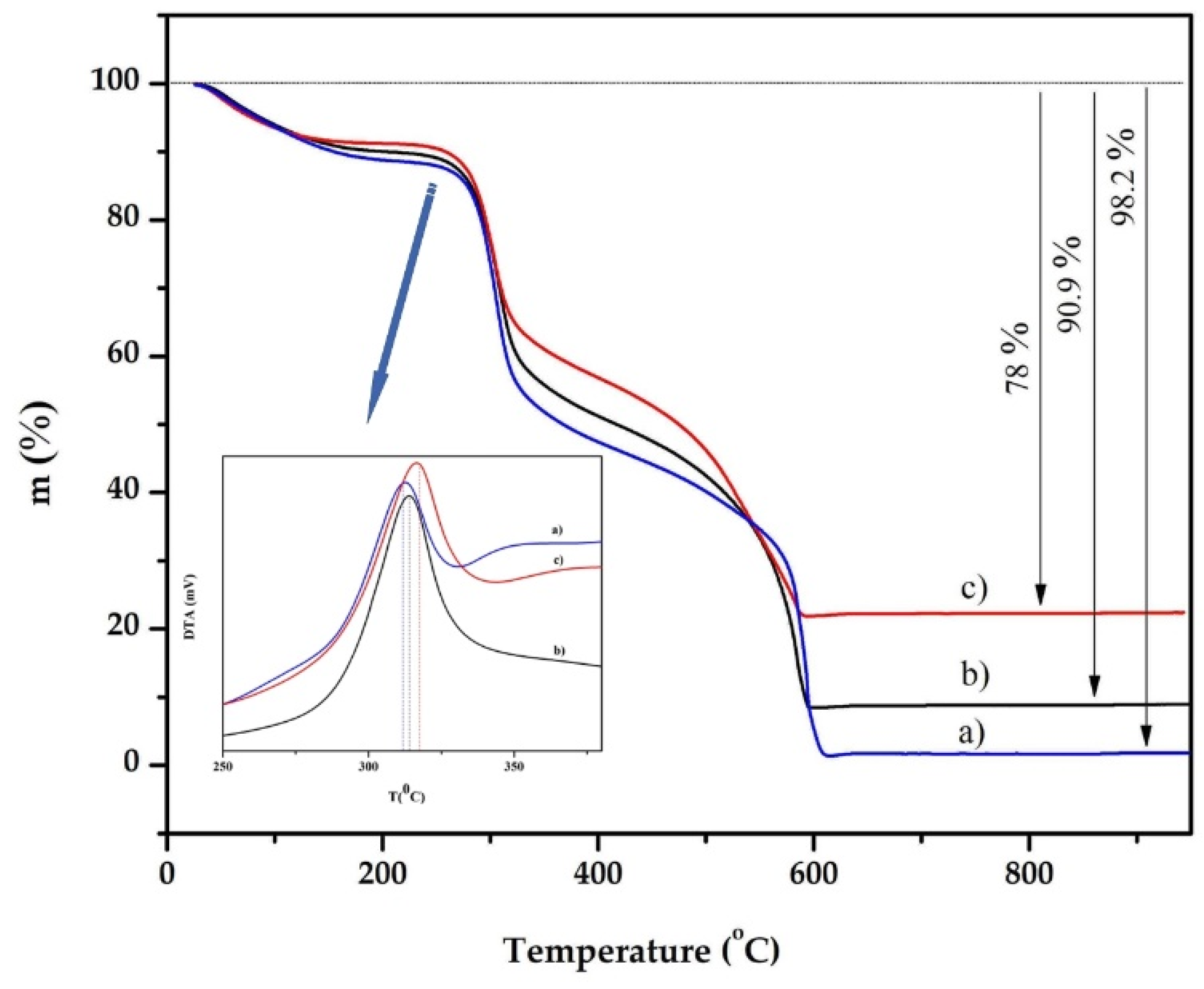 Polymers 16 01399 g004