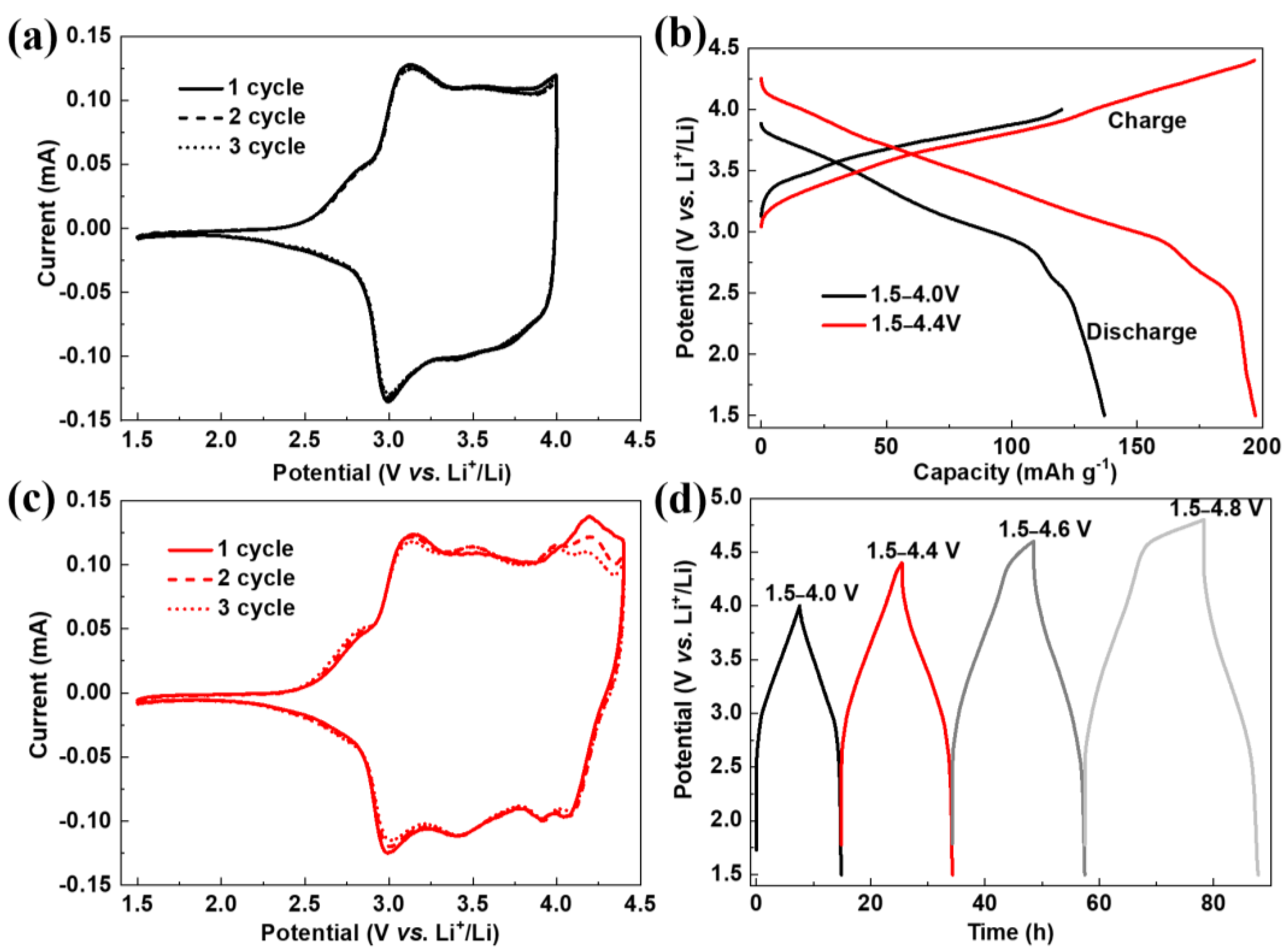 Polymers 16 01401 g002