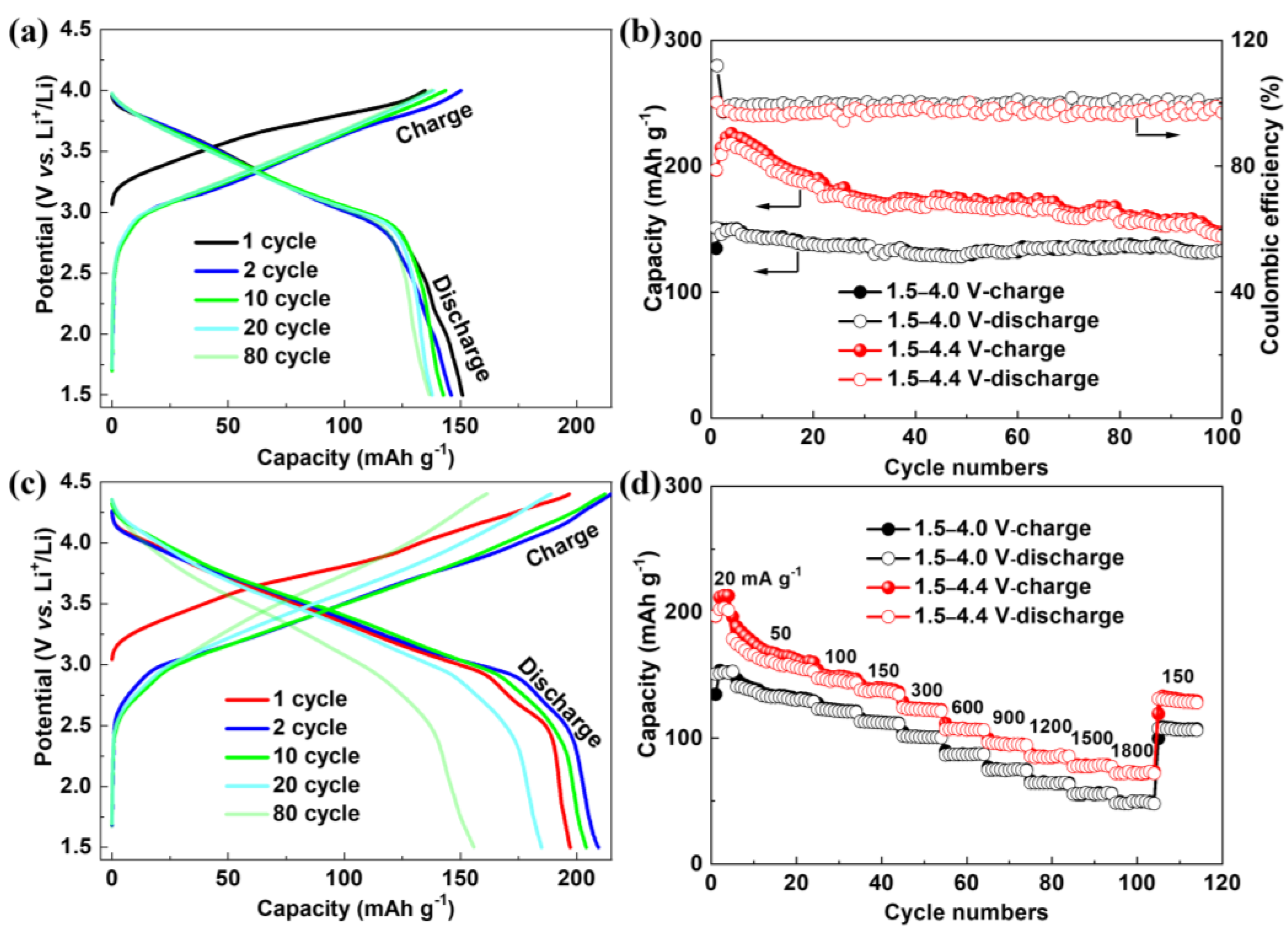 Polymers 16 01401 g004