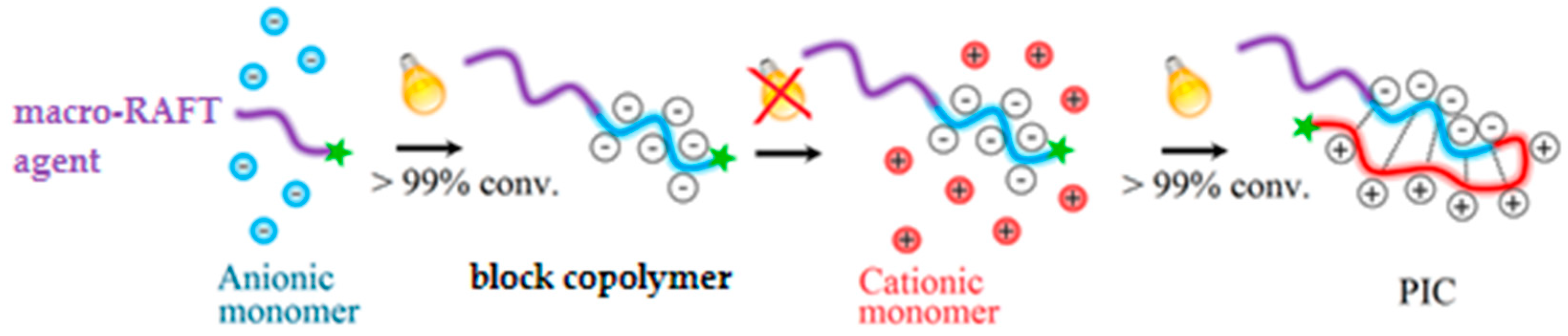Polymers 16 01408 g009
