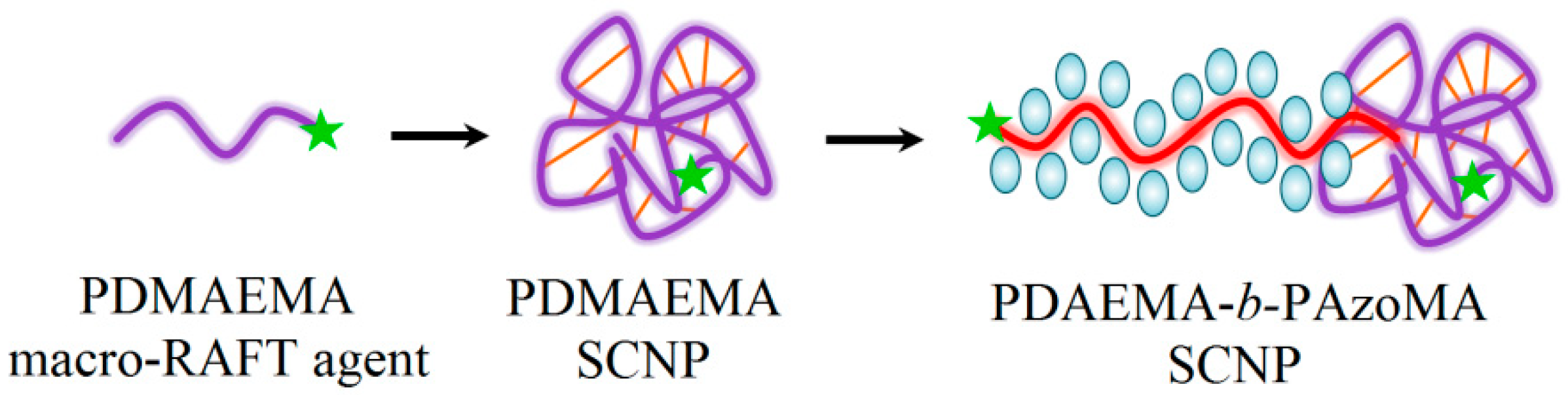 Polymers 16 01408 g011