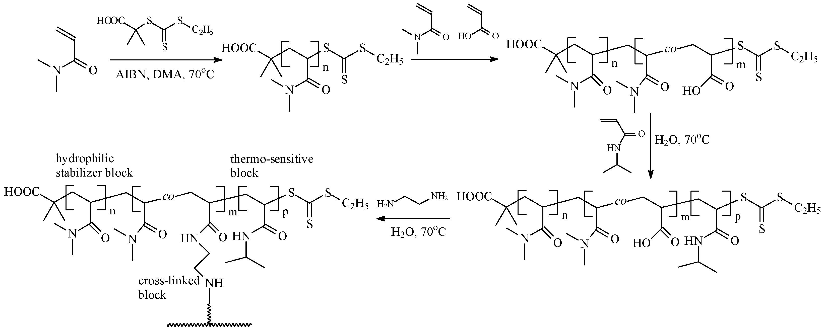 Polymers 16 01408 sch028