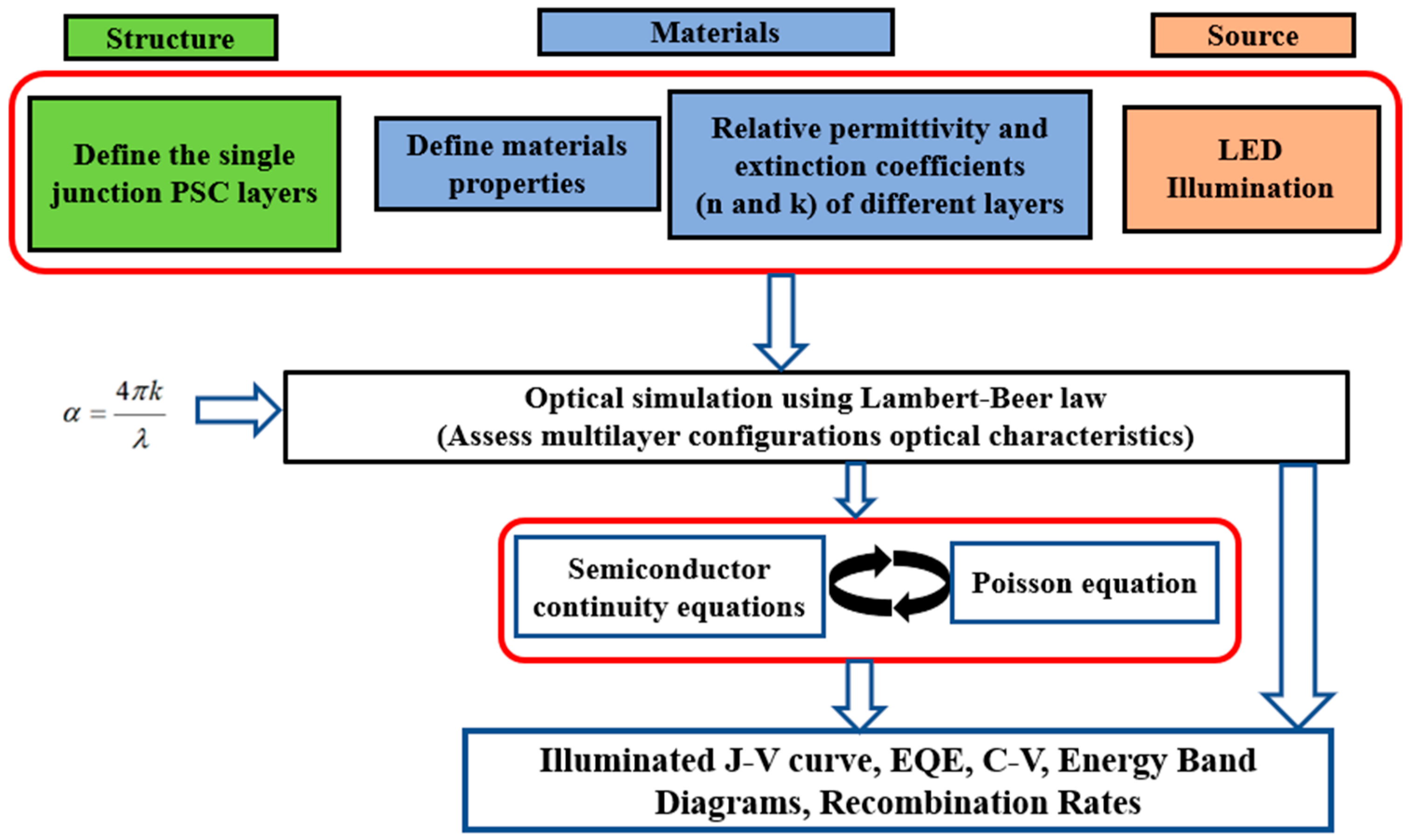 Polymers 16 01412 g001