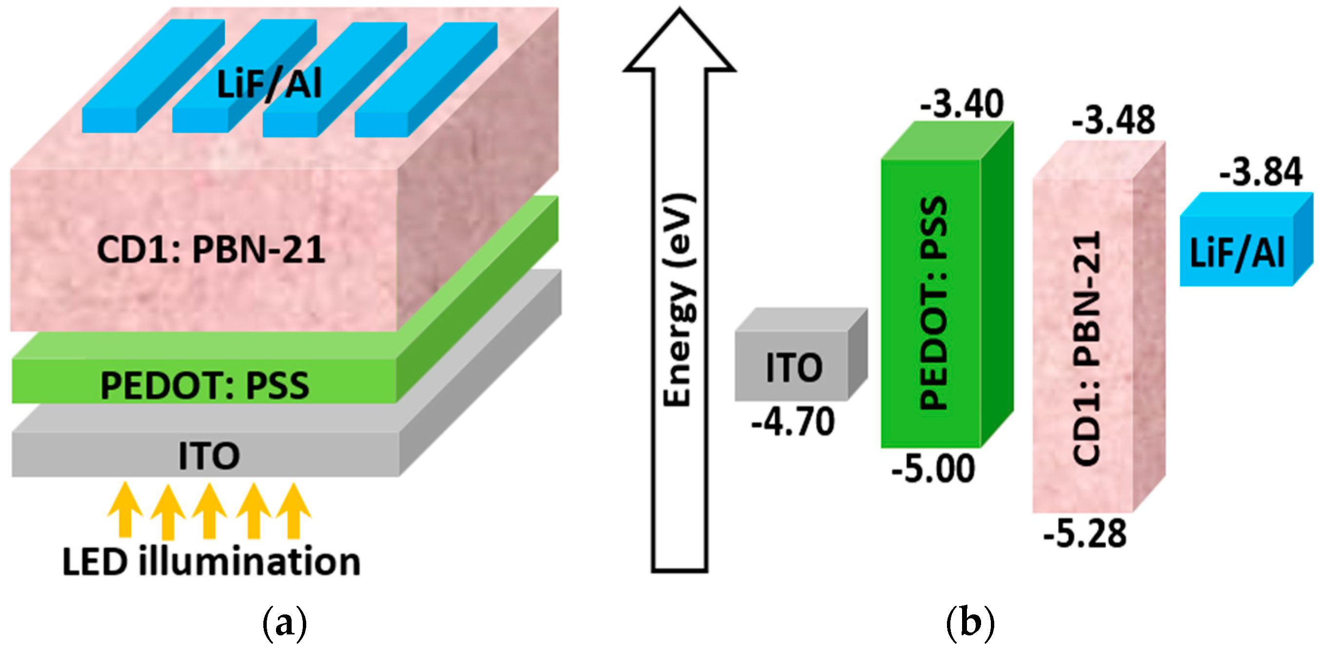 Polymers 16 01412 g002