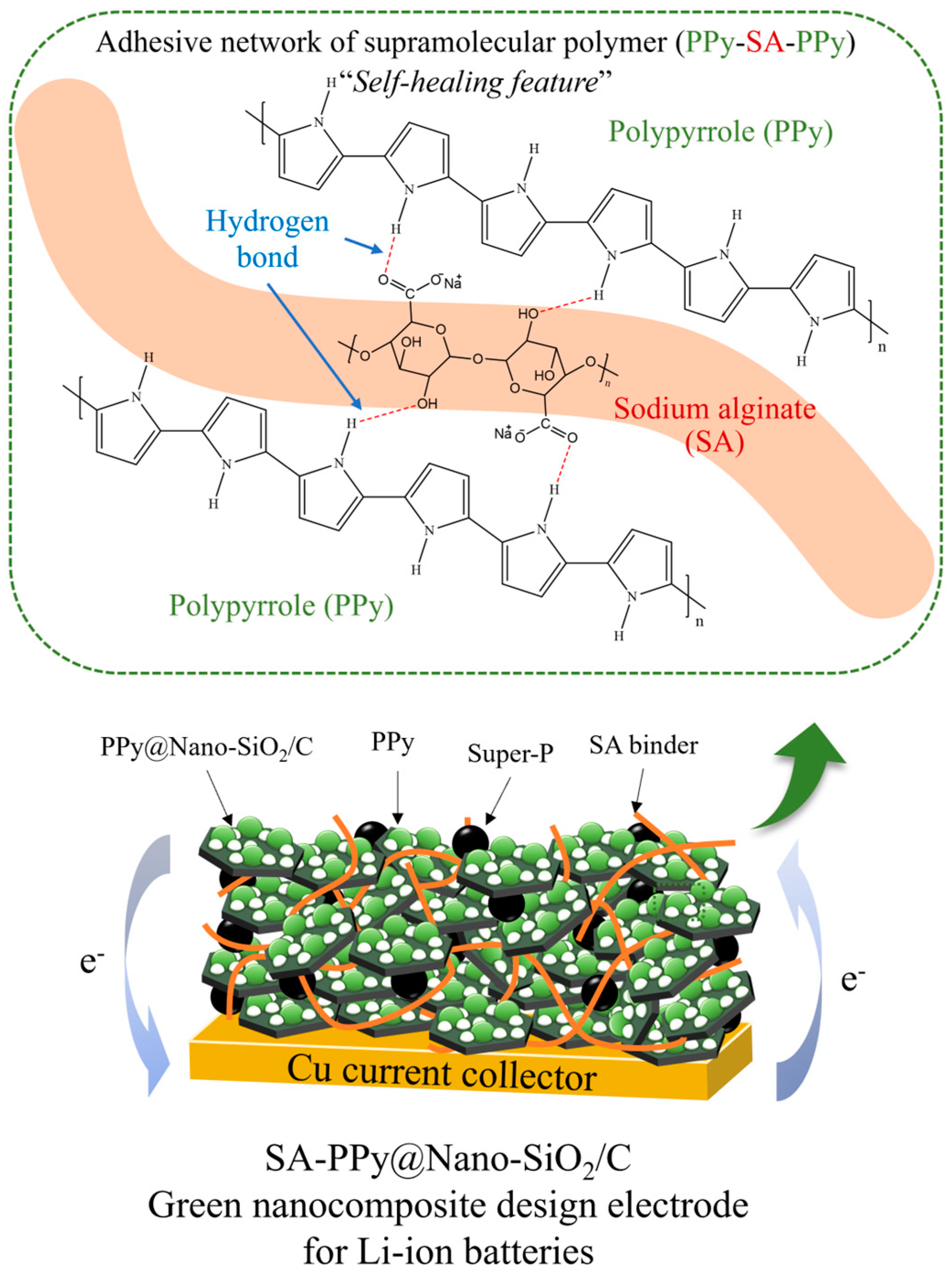 Polymers 16 01414 g009