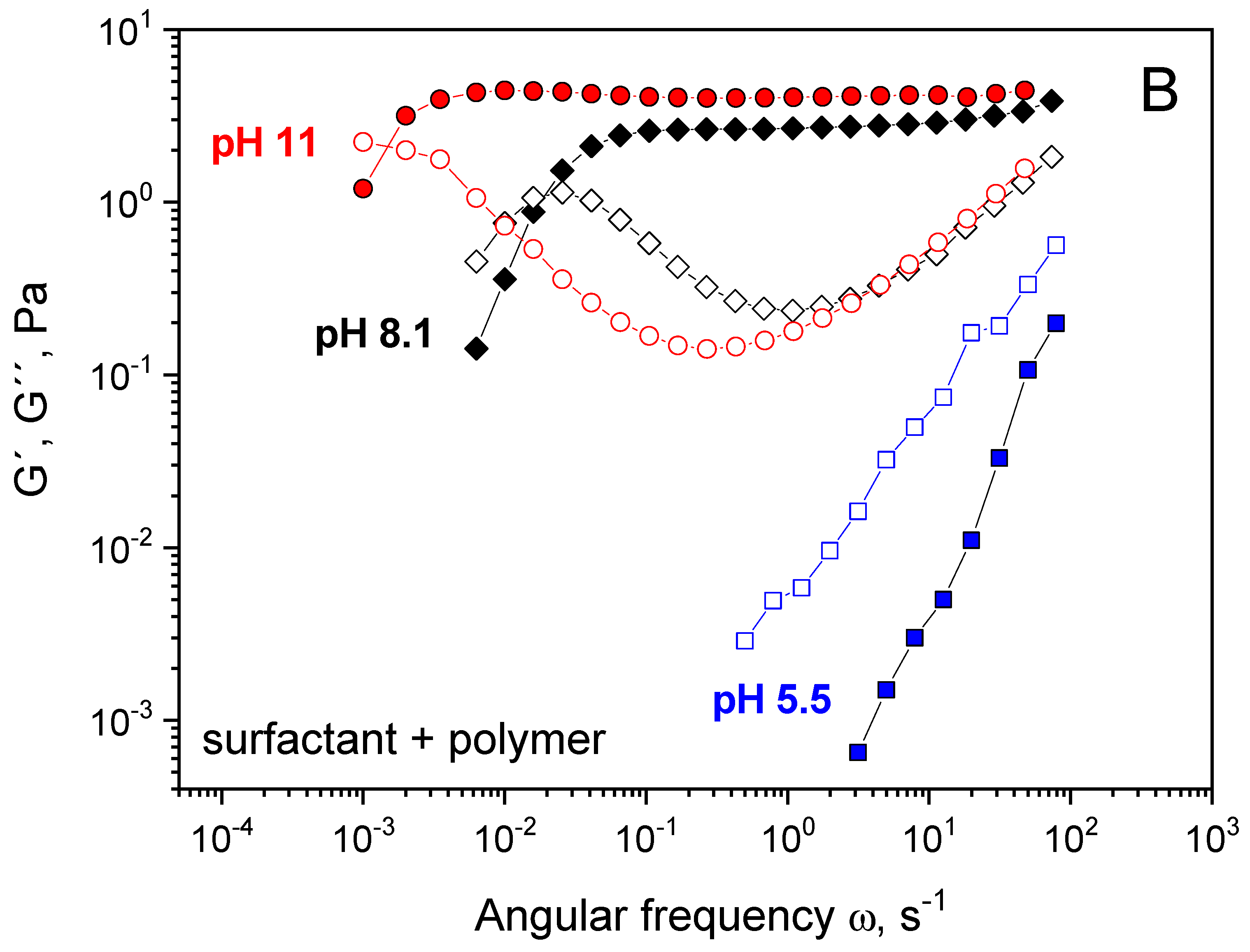 Polymers 16 01430 g002b