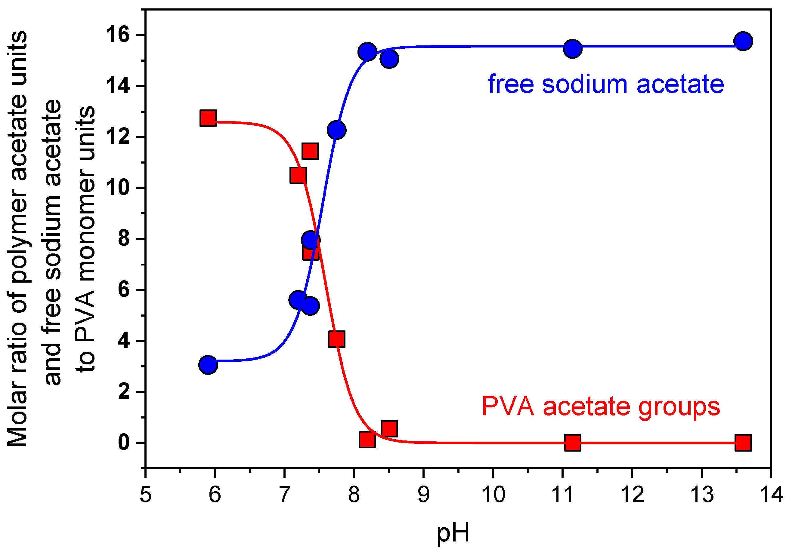 Polymers 16 01430 g007