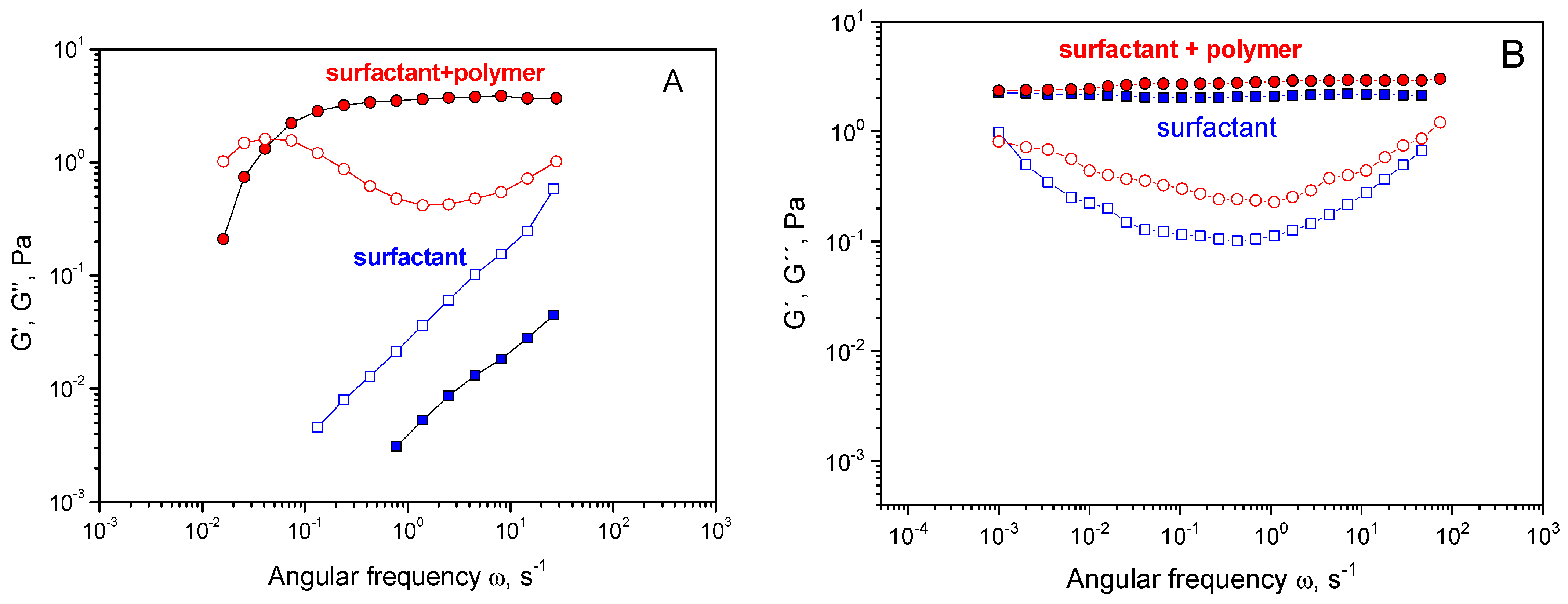 Polymers 16 01430 g010