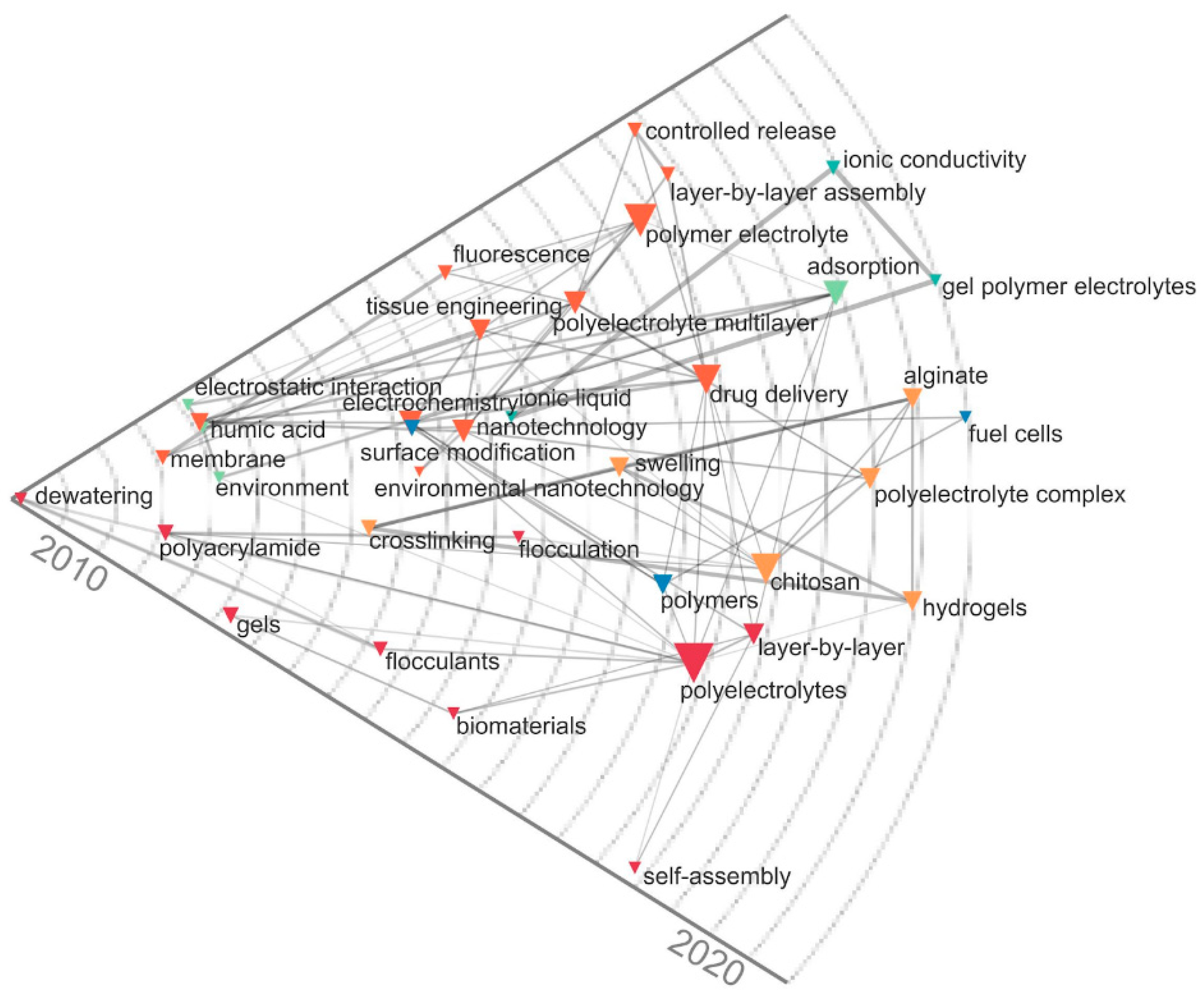 Polymers 16 01434 g006