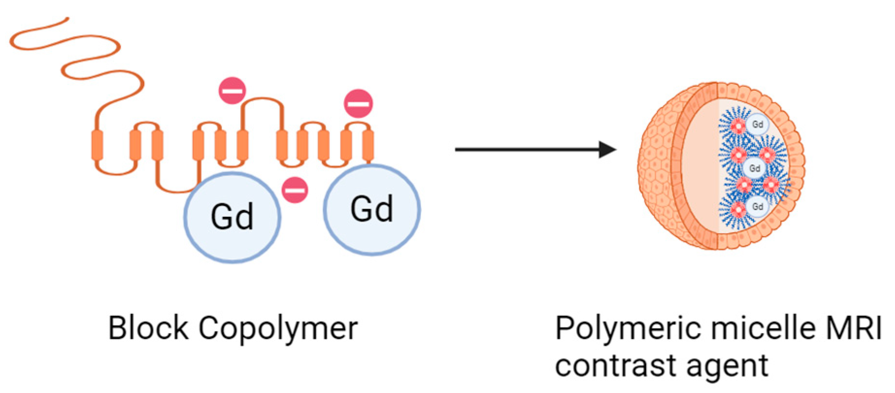Polymers 16 01434 g016
