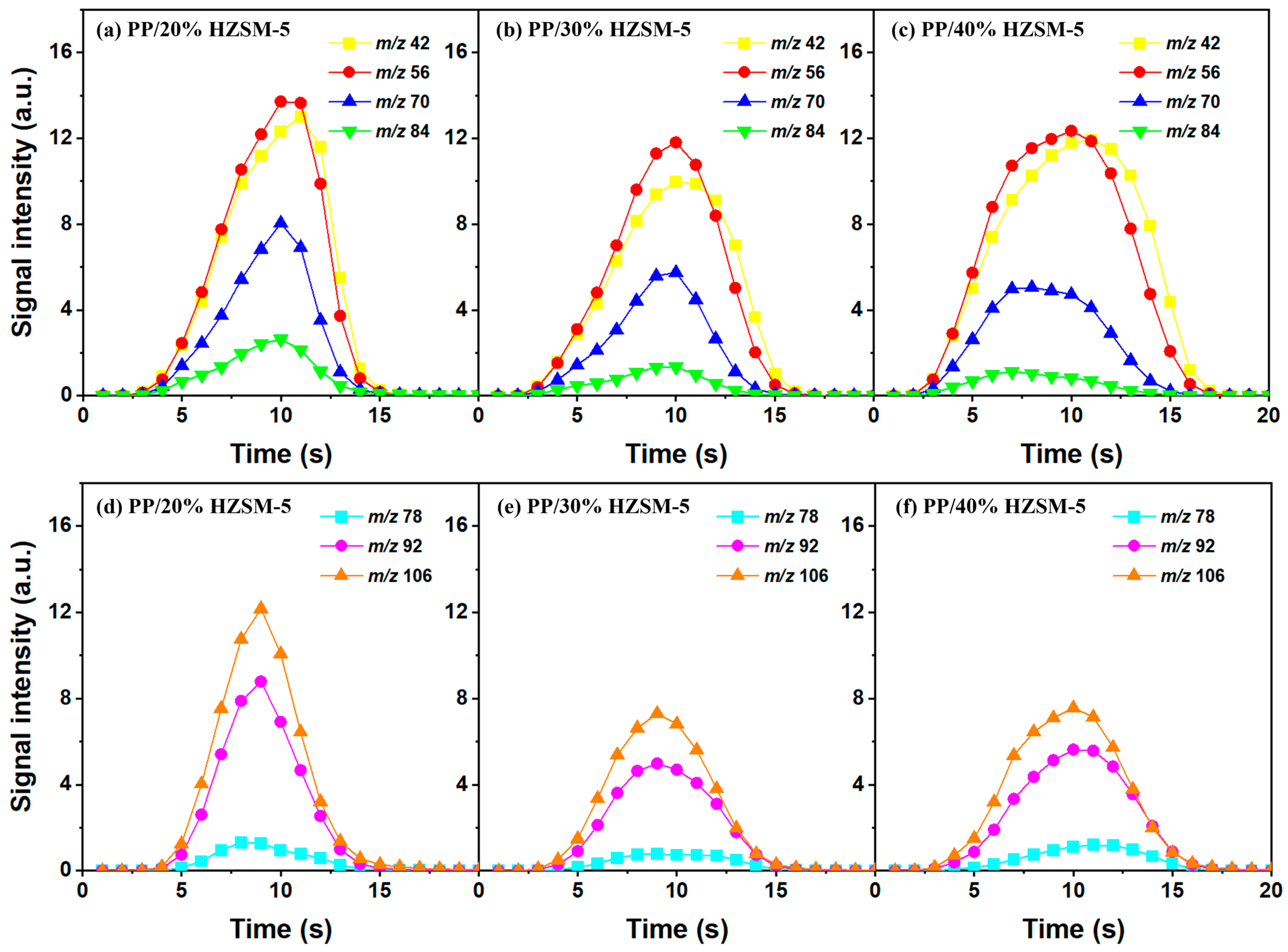 Polymers 16 01435 g007