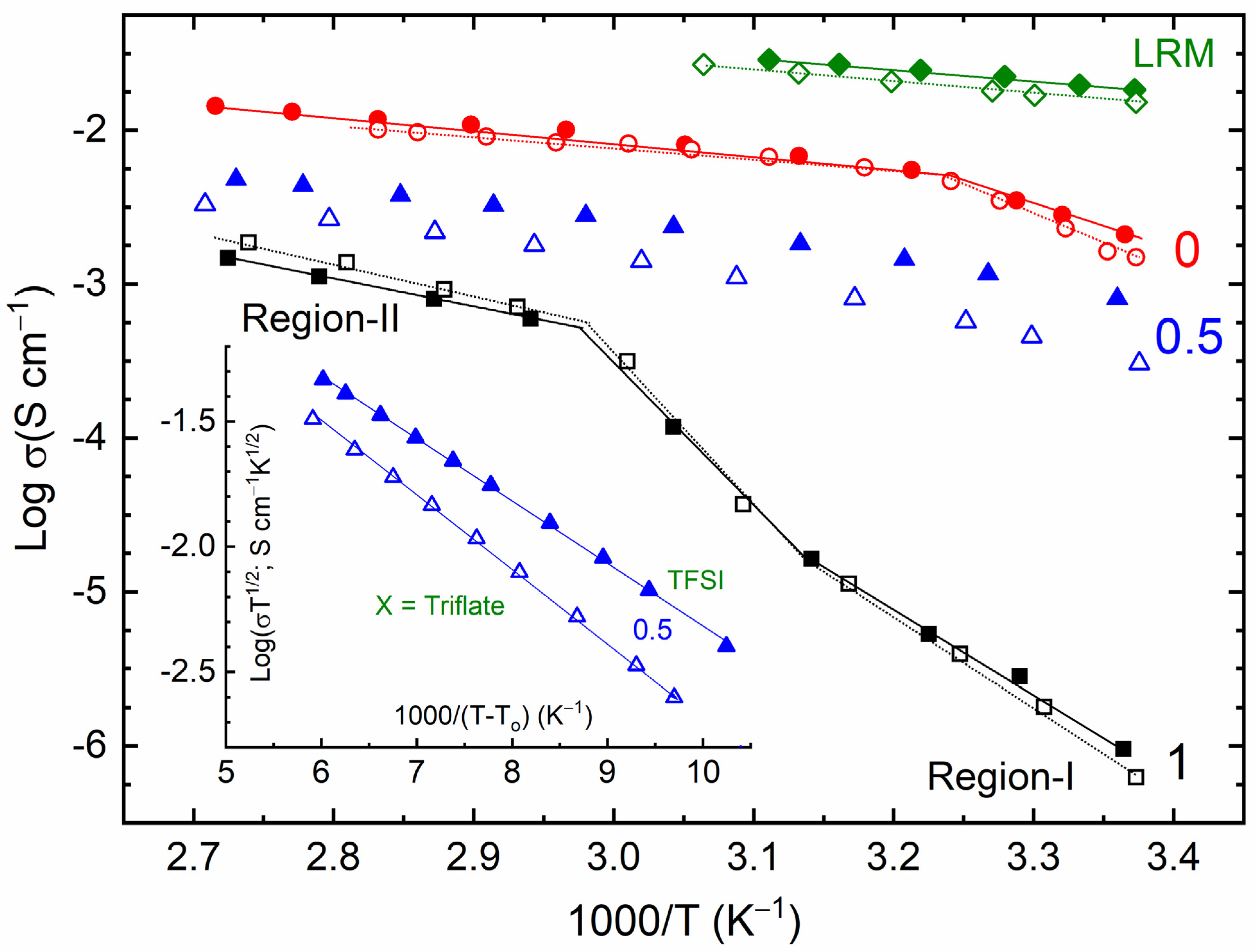 Polymers 16 01436 g002