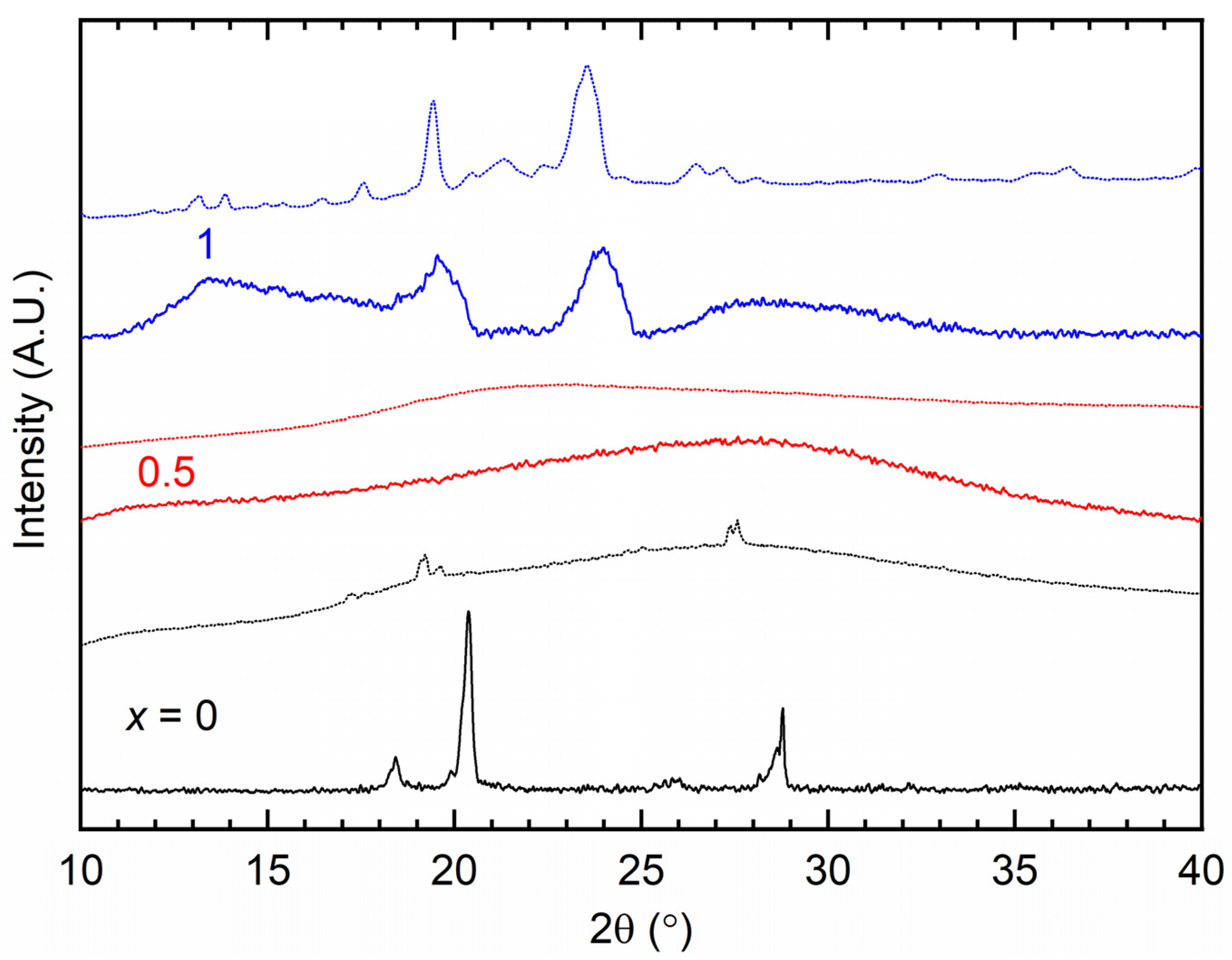 Polymers 16 01436 g005
