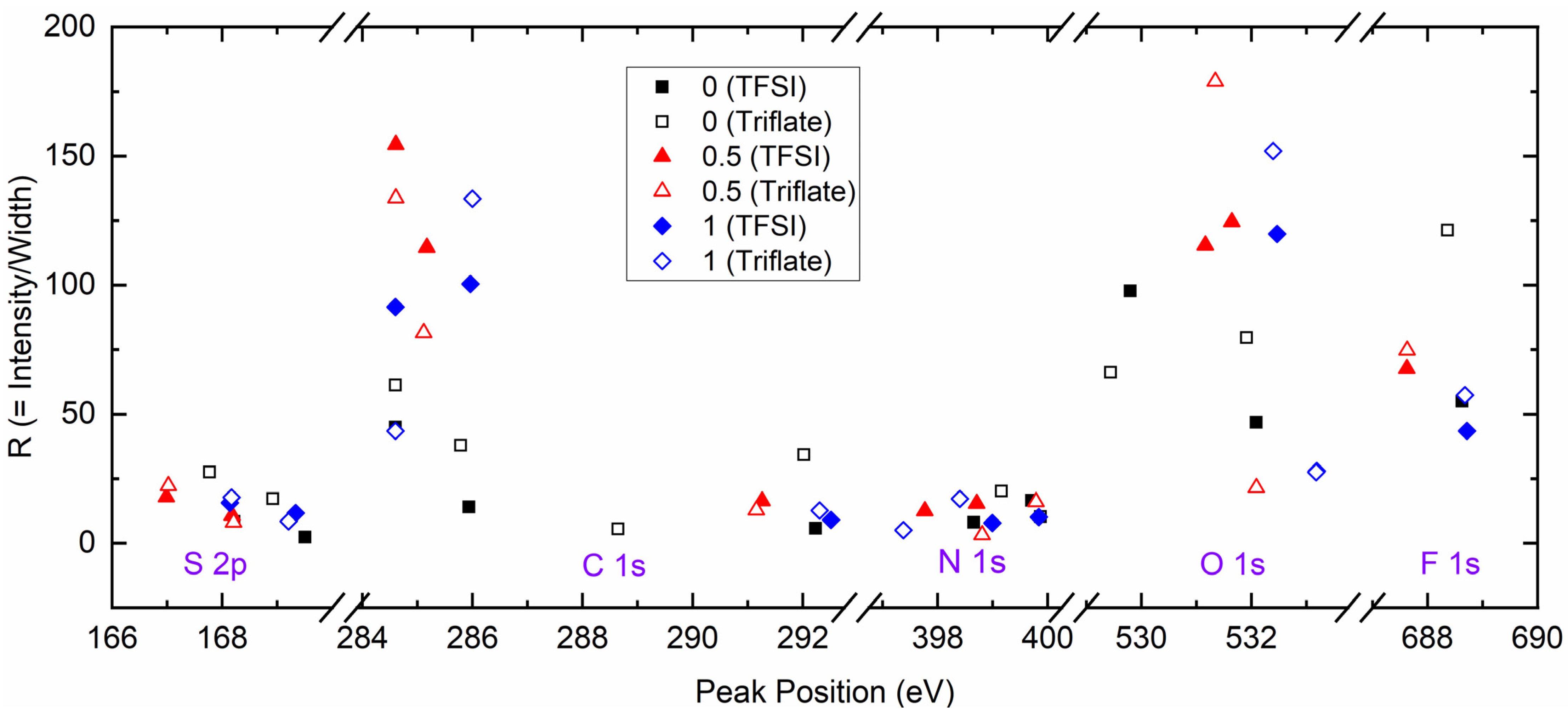 Polymers 16 01436 g007