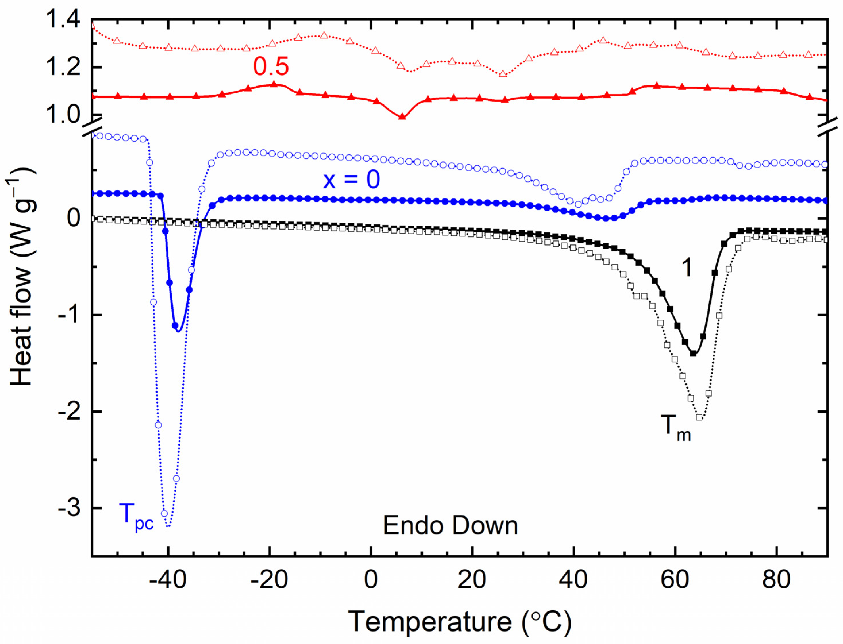 Polymers 16 01436 g010