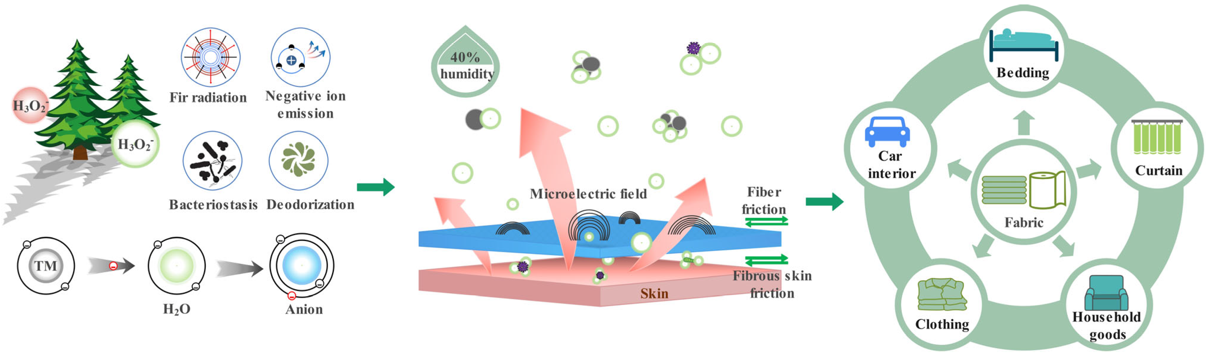 Polymers 16 01439 g001