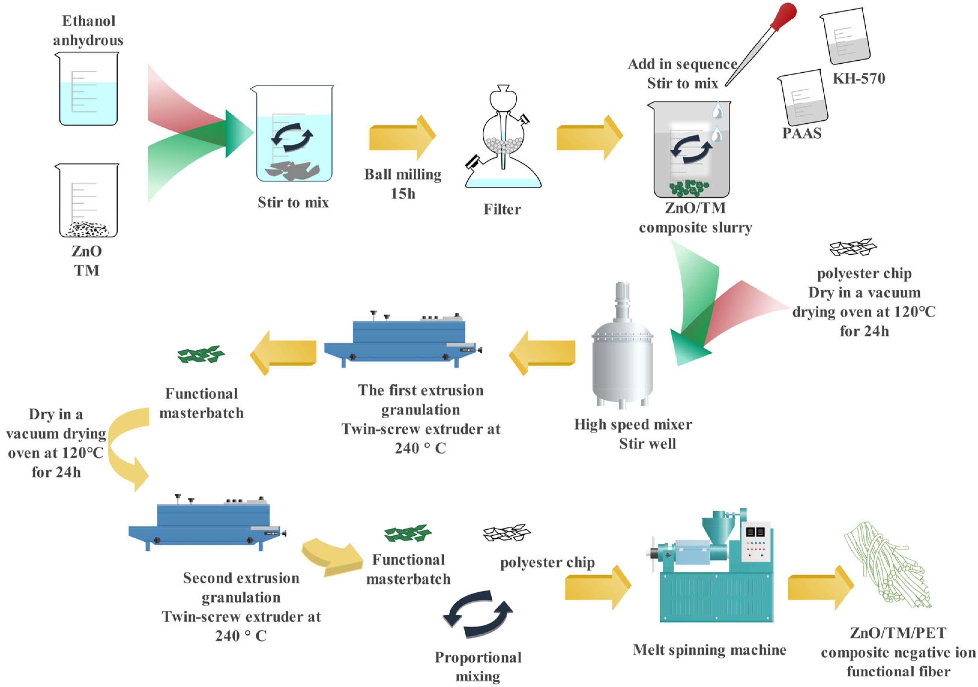 Polymers 16 01439 g002