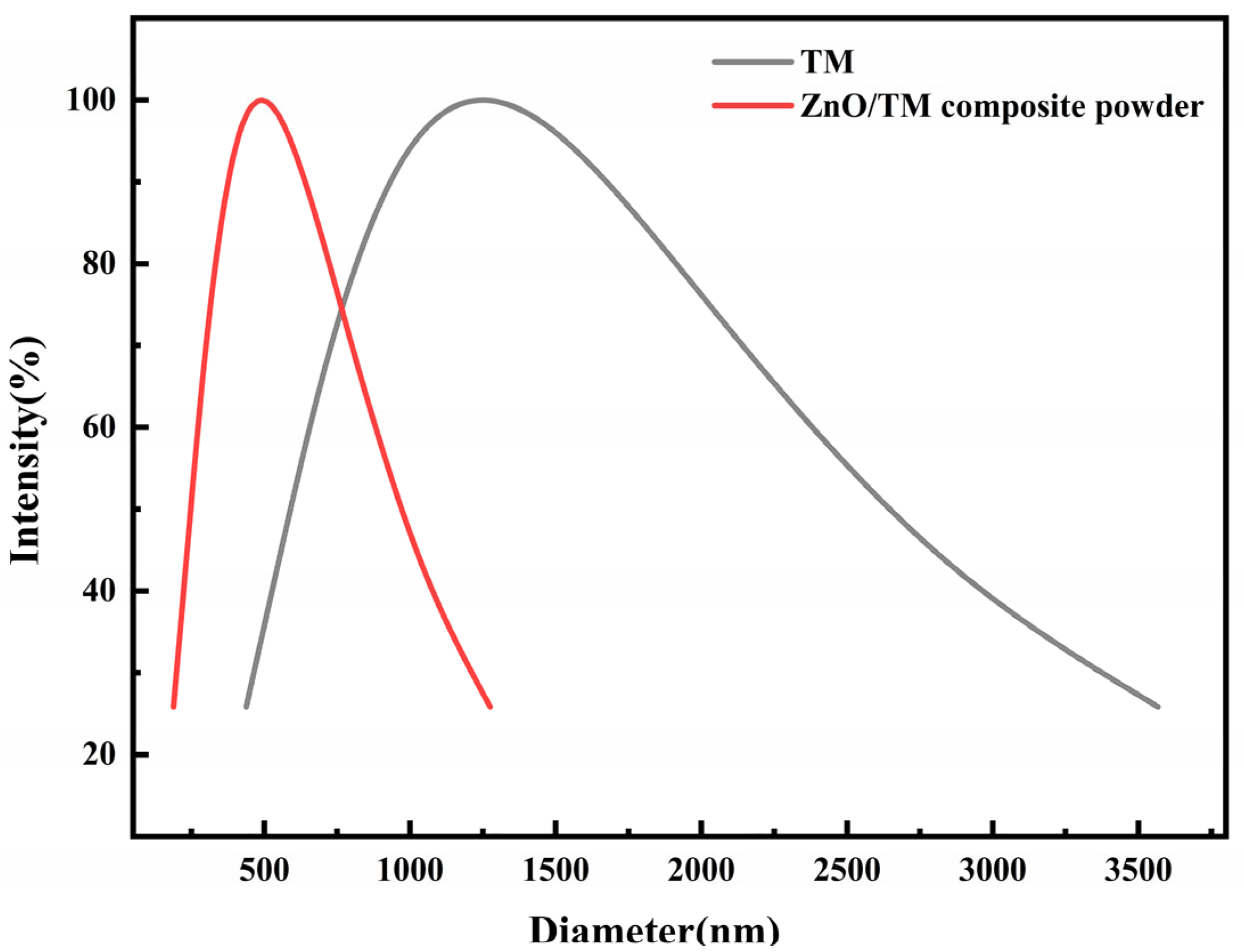 Polymers 16 01439 g003