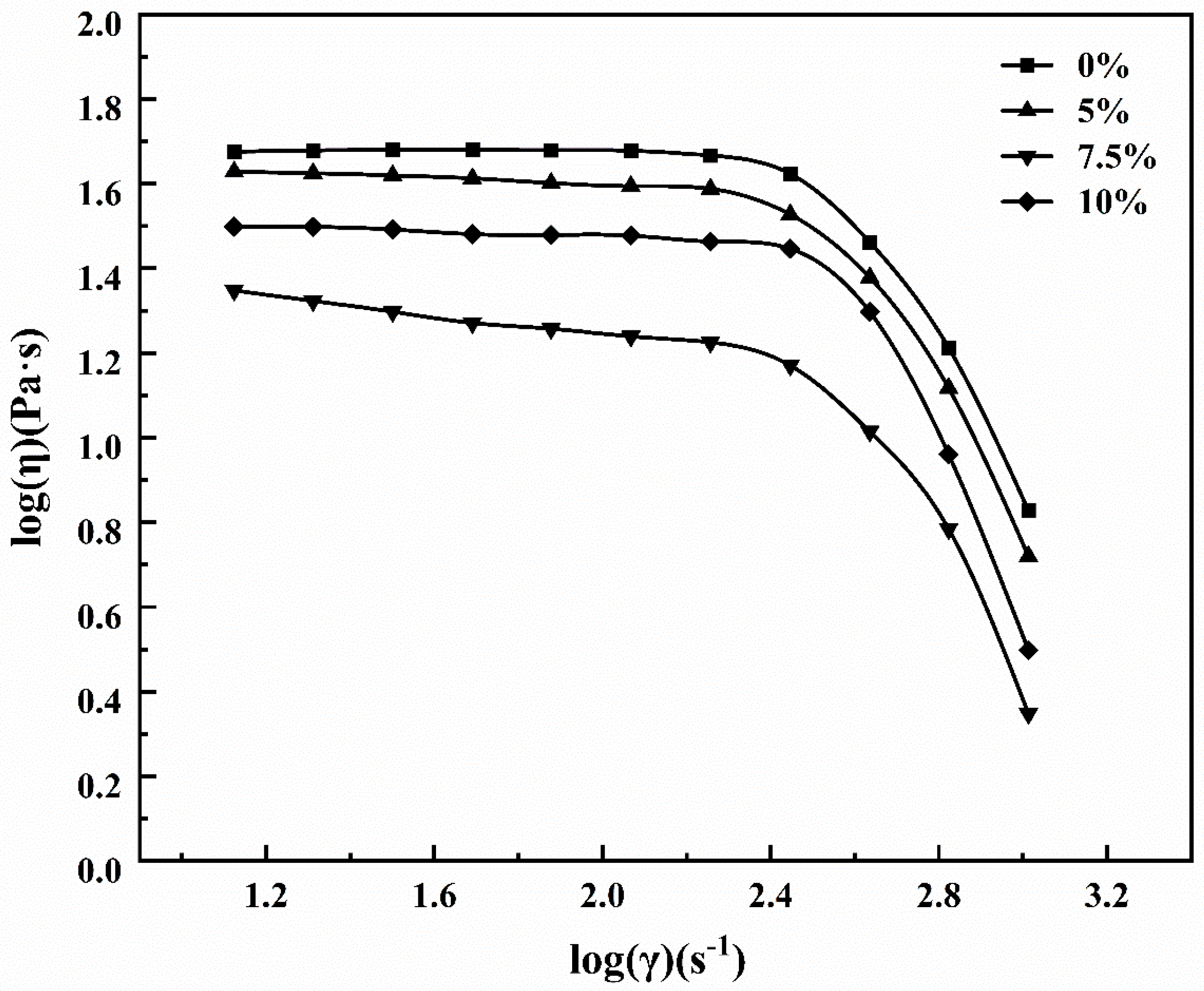 Polymers 16 01439 g004