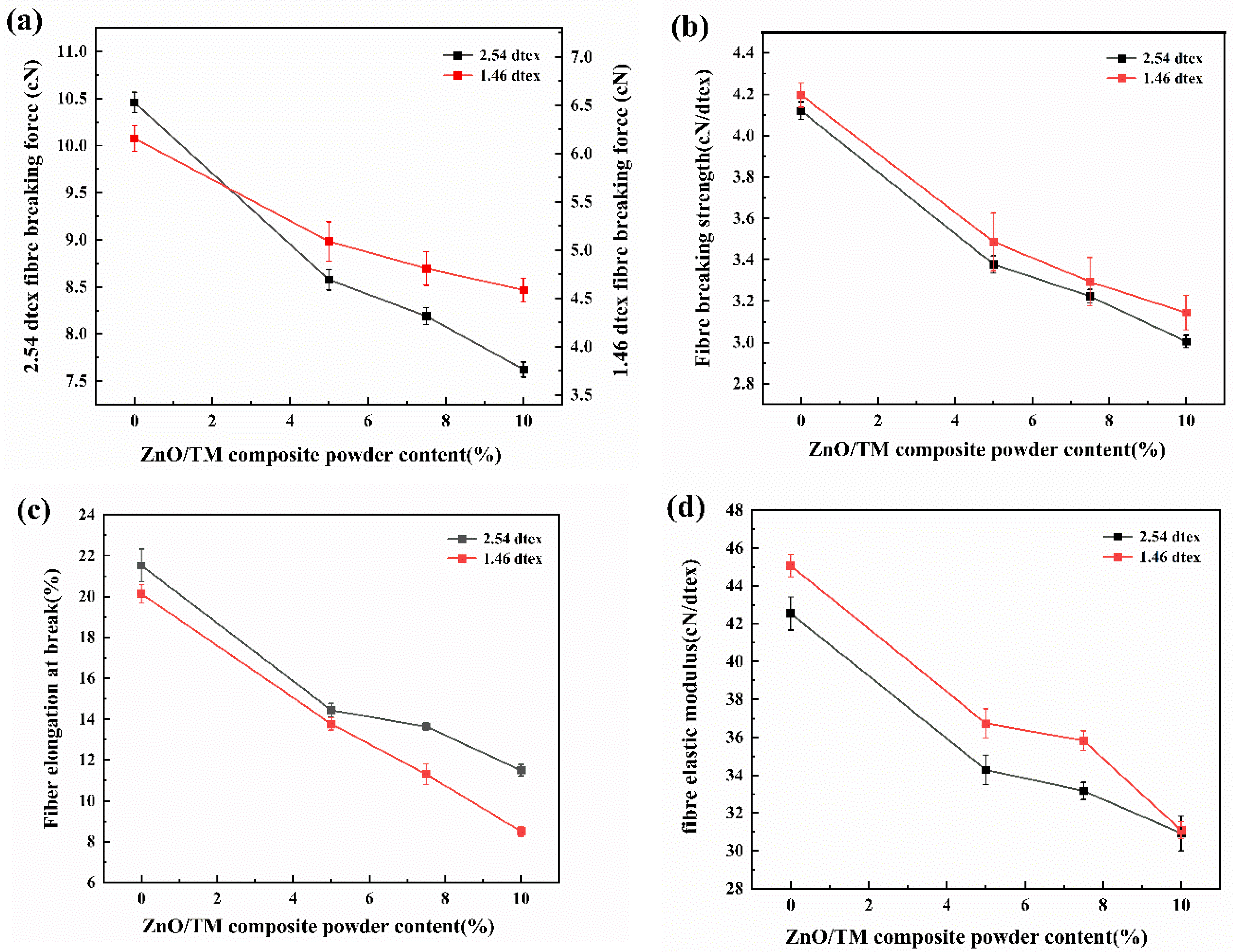 Polymers 16 01439 g009