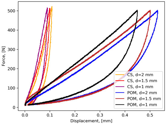 Polymers 16 01440 g0a2