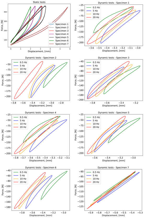 Polymers 16 01440 g0a3