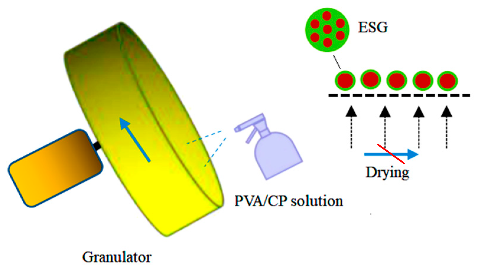 Polymers 16 01442 g001