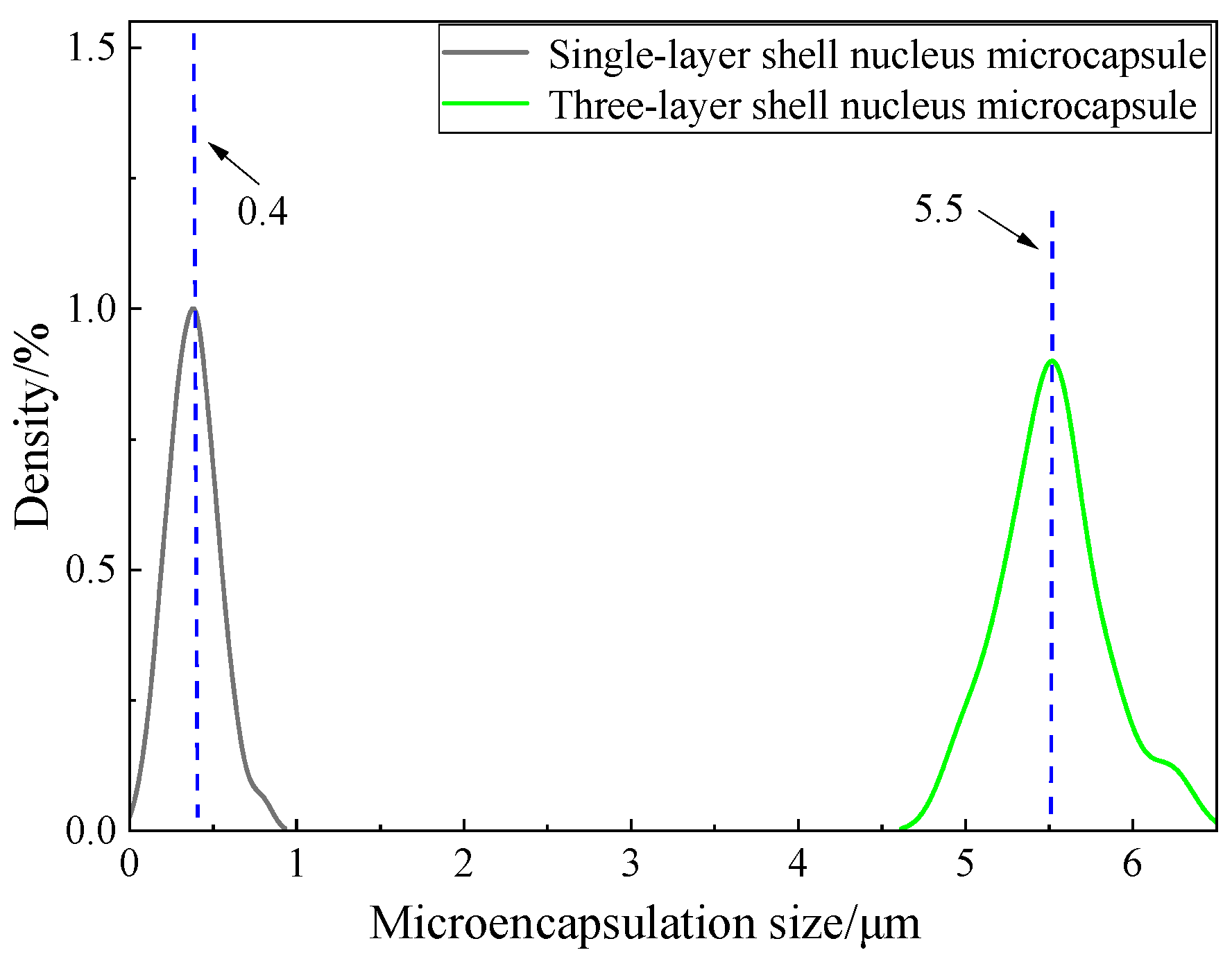 Polymers 16 01445 g004