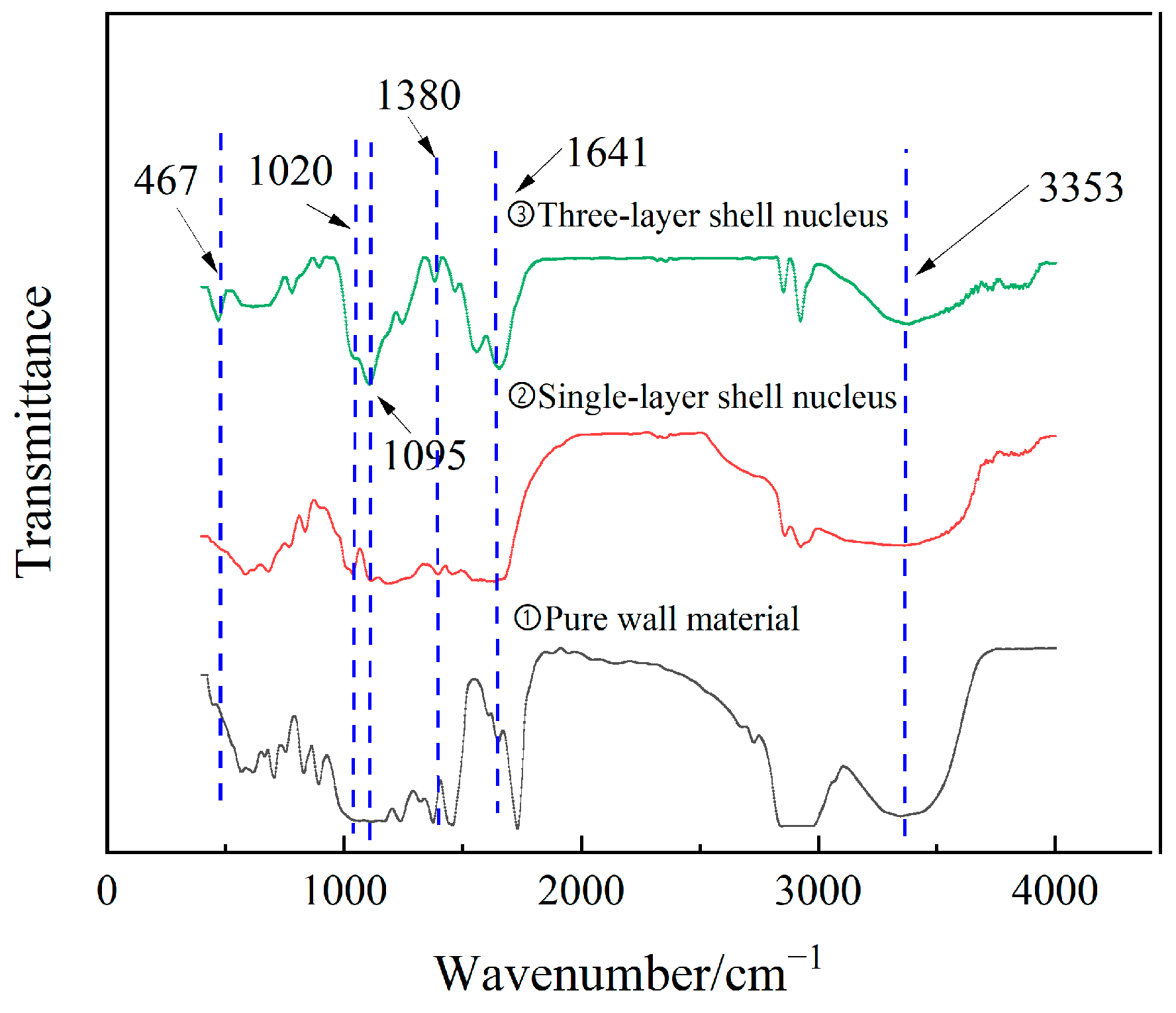 Polymers 16 01445 g005