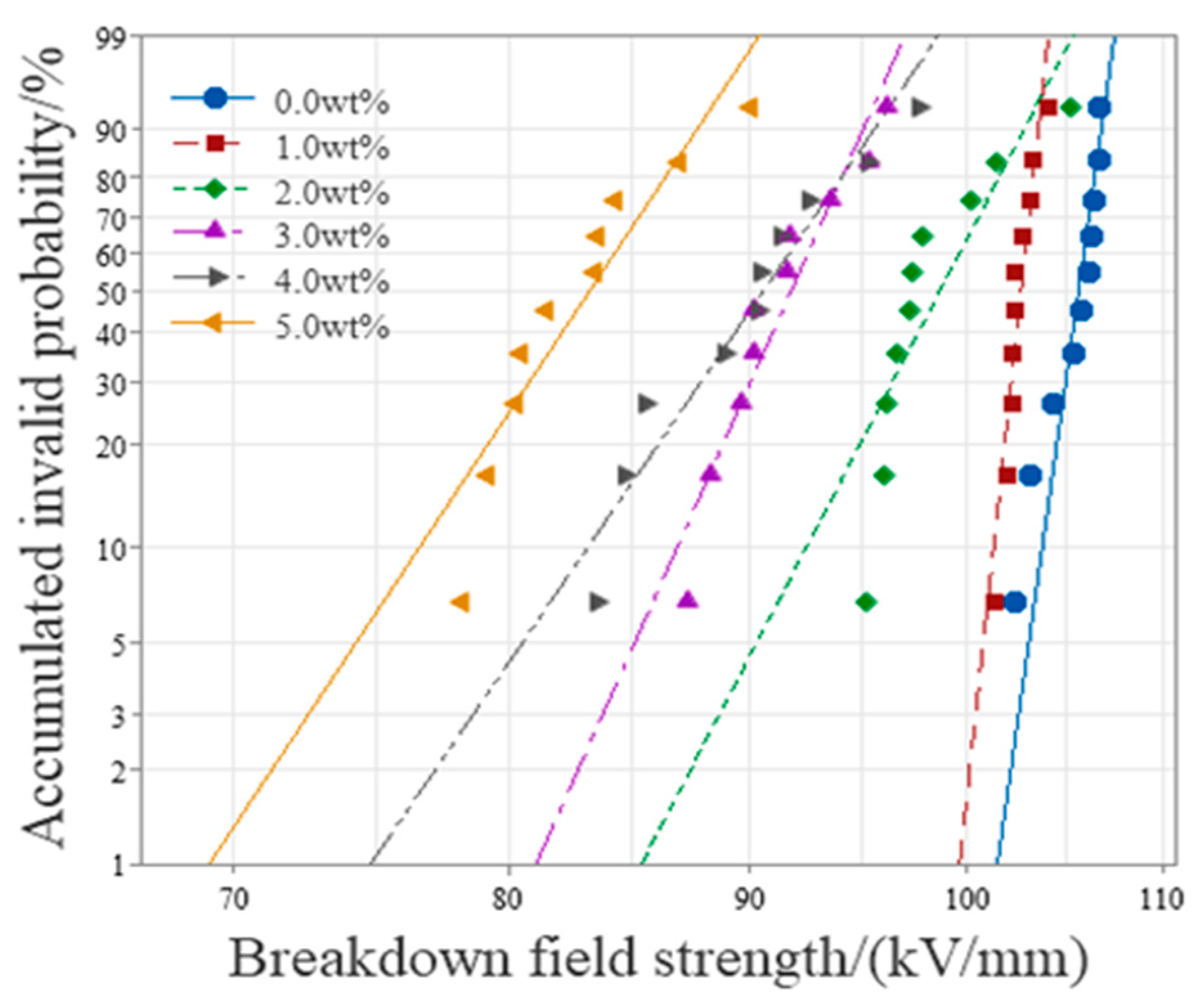 Polymers 16 01445 g007