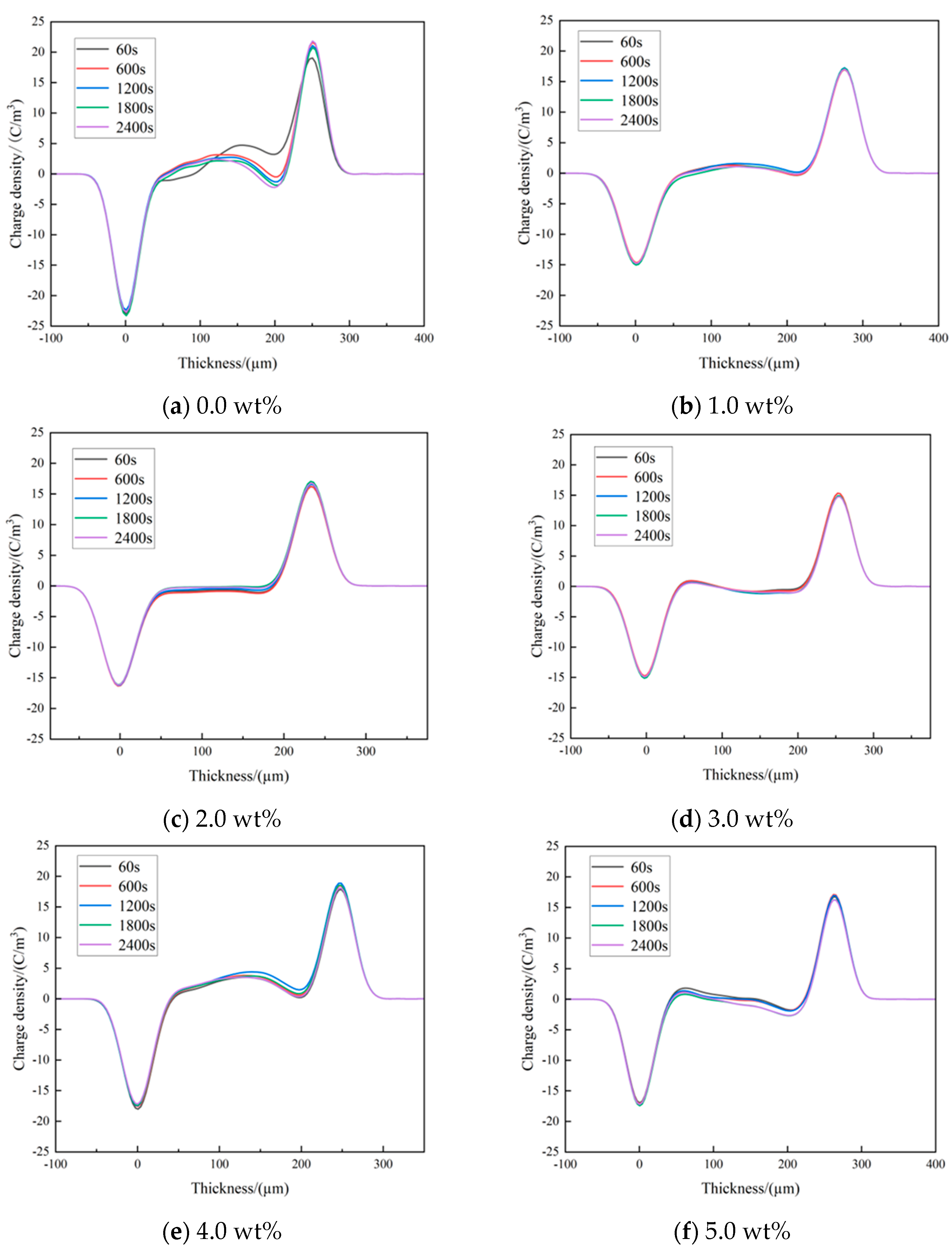 Polymers 16 01445 g009
