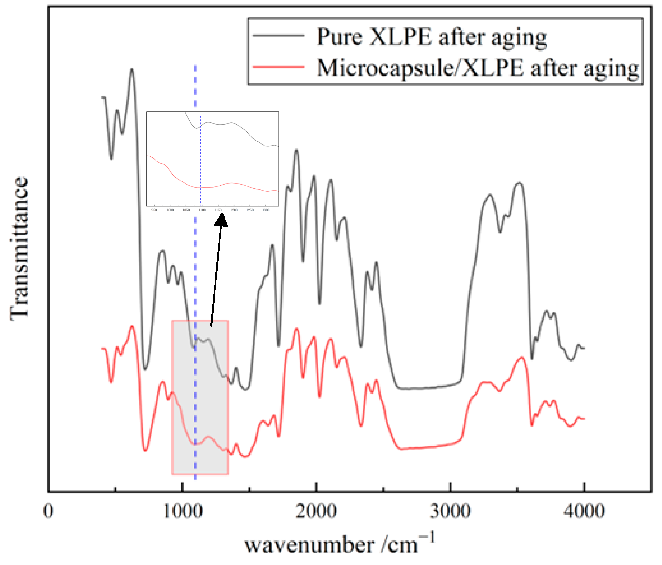 Polymers 16 01445 g012