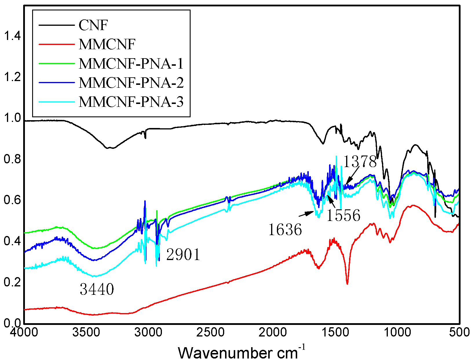 Polymers 16 01446 g001