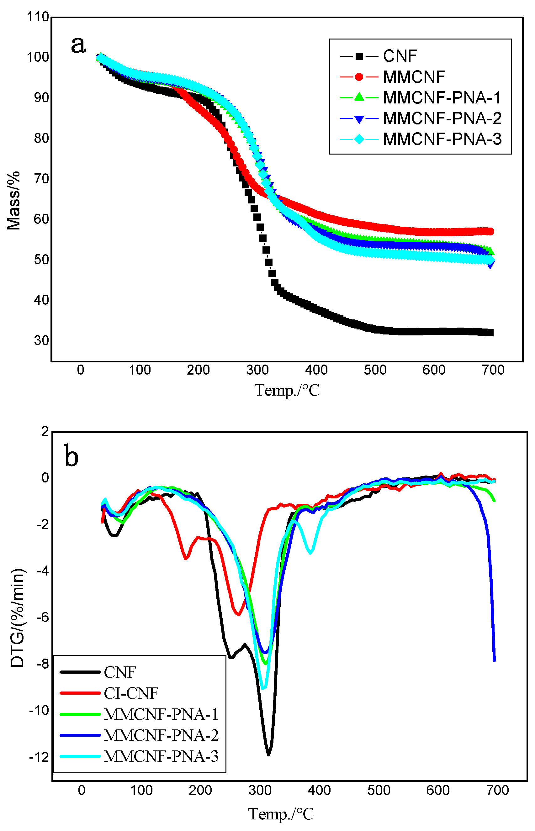 Polymers 16 01446 g003