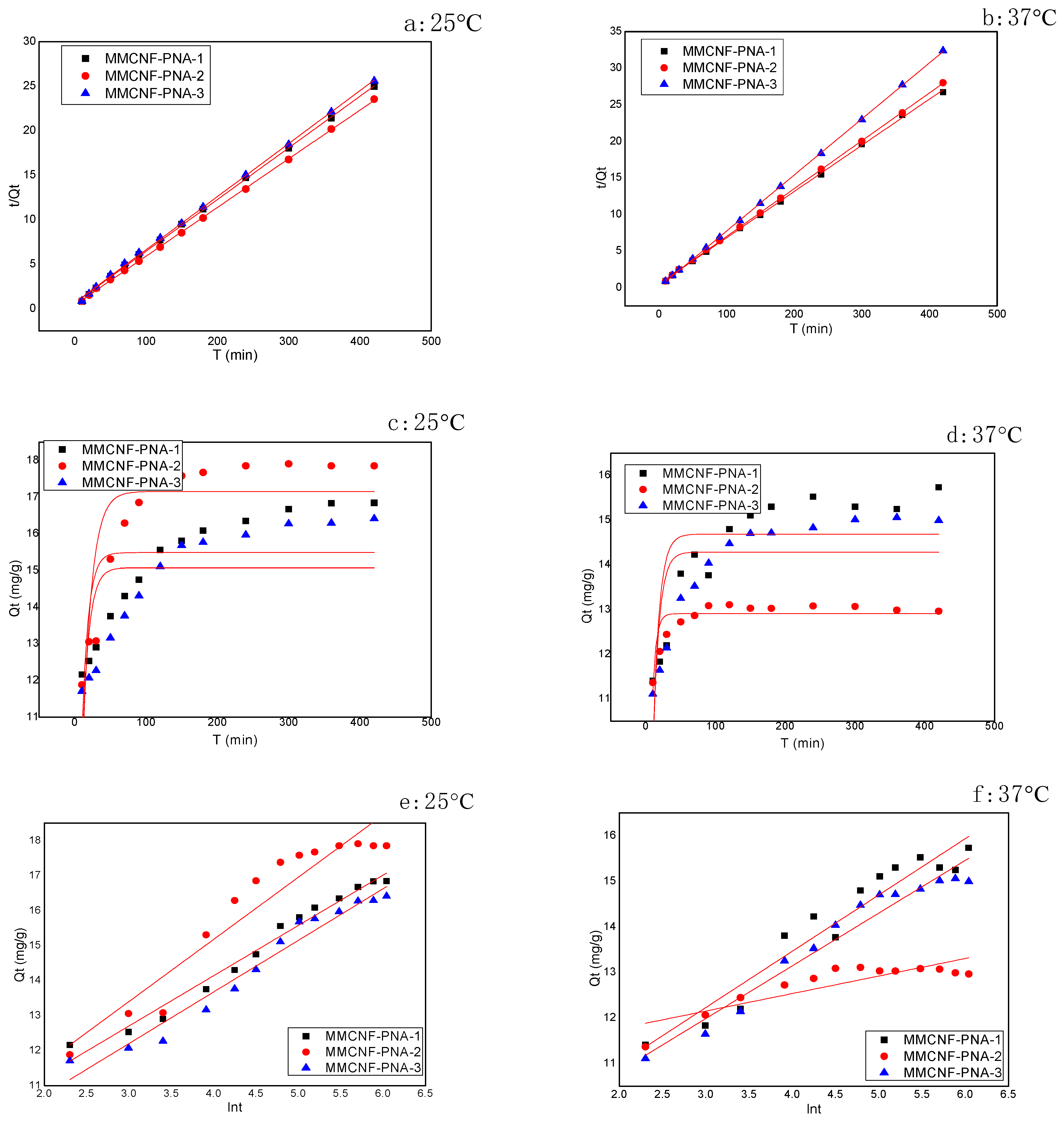 Polymers 16 01446 g005