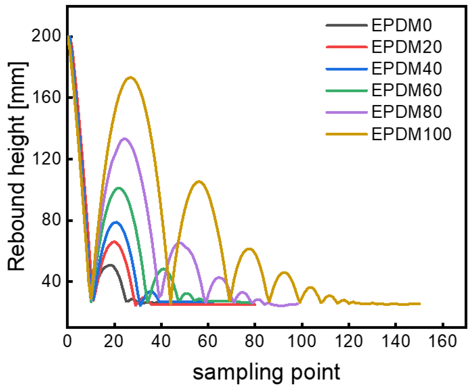 Polymers 16 01447 g003