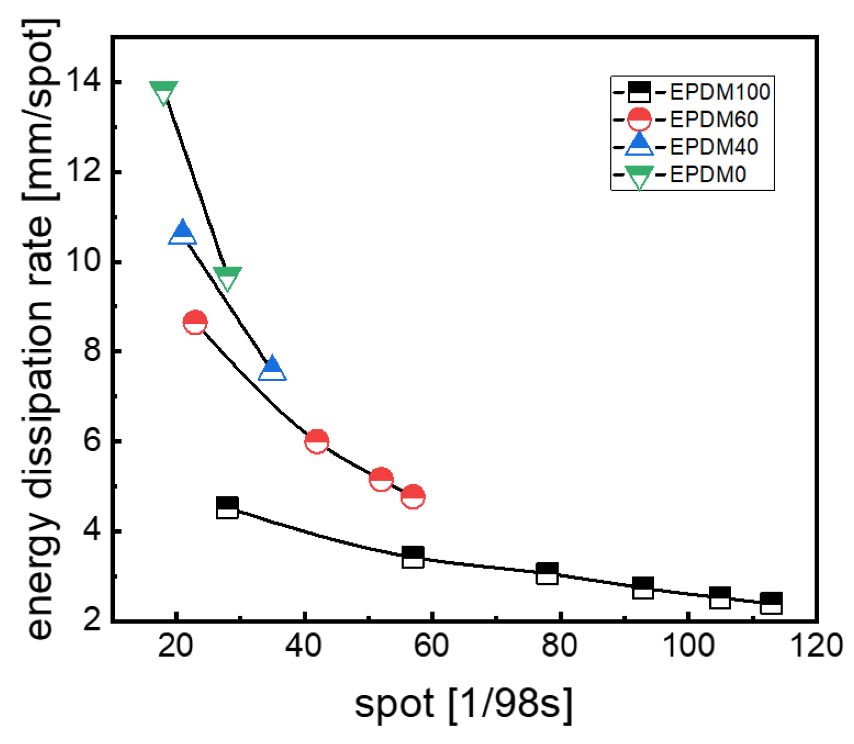Polymers 16 01447 g008