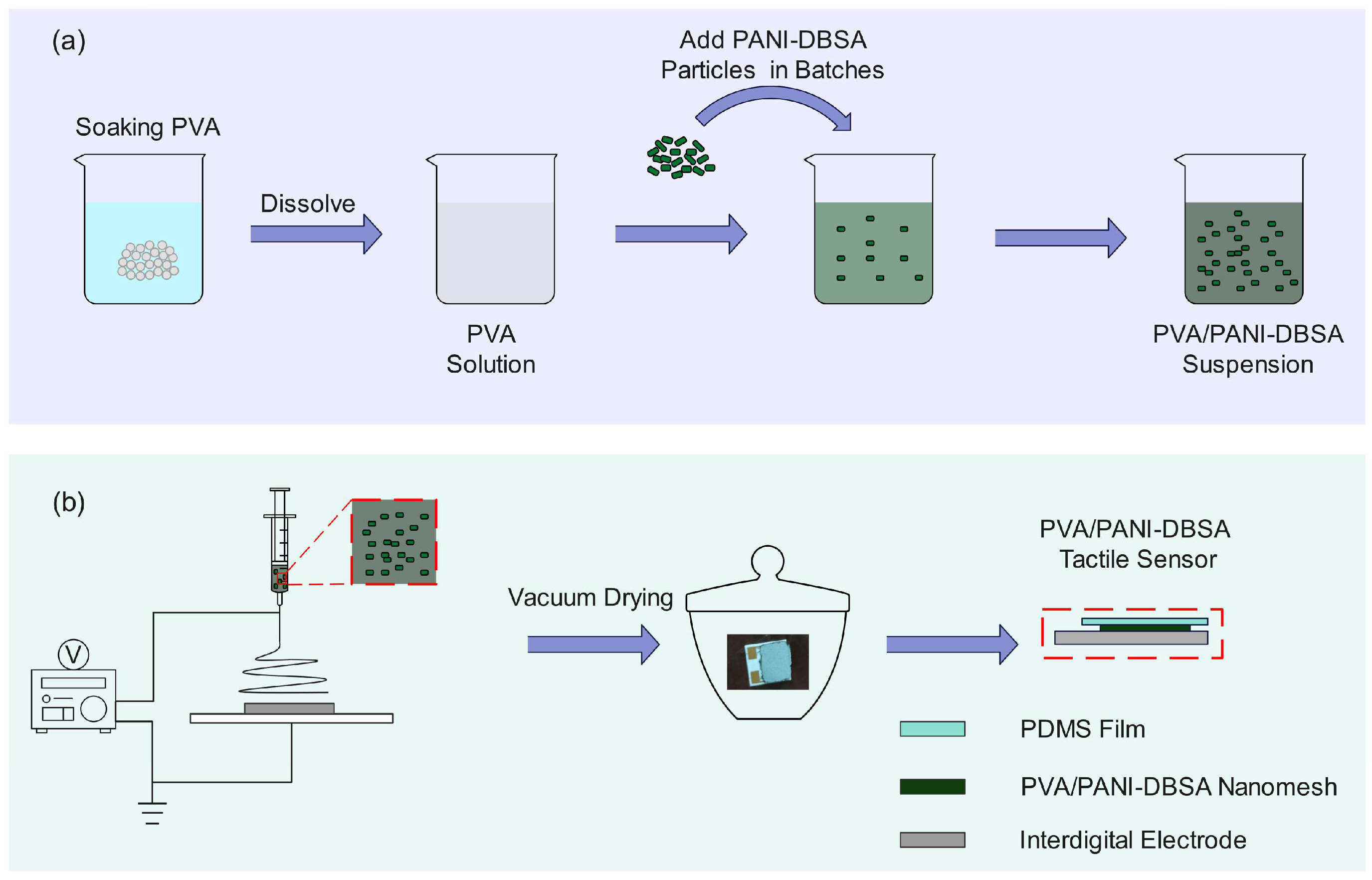 Polymers 16 01449 g001