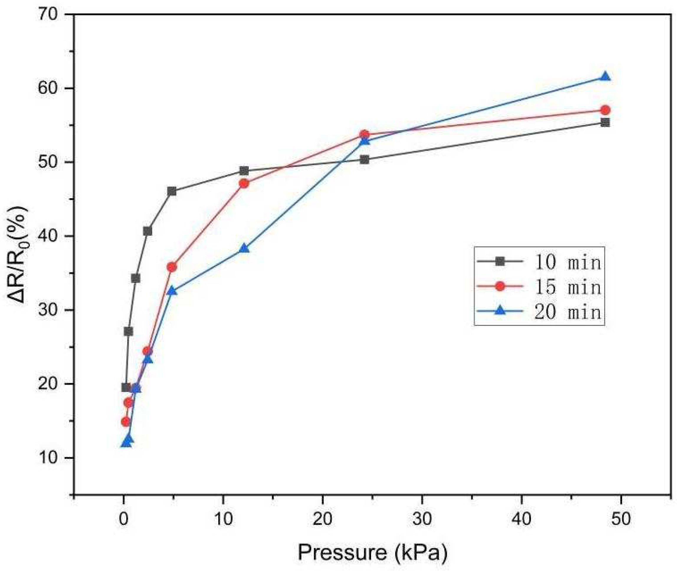 Polymers 16 01449 g005