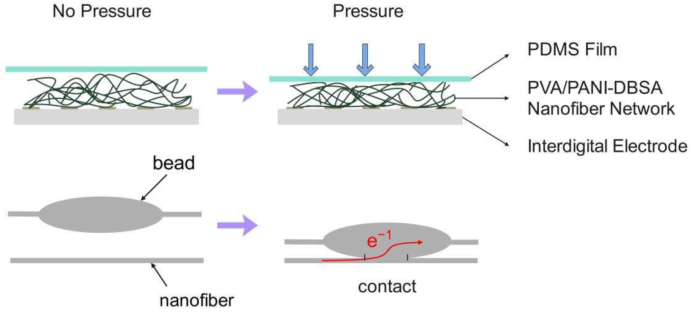 Polymers 16 01449 g009